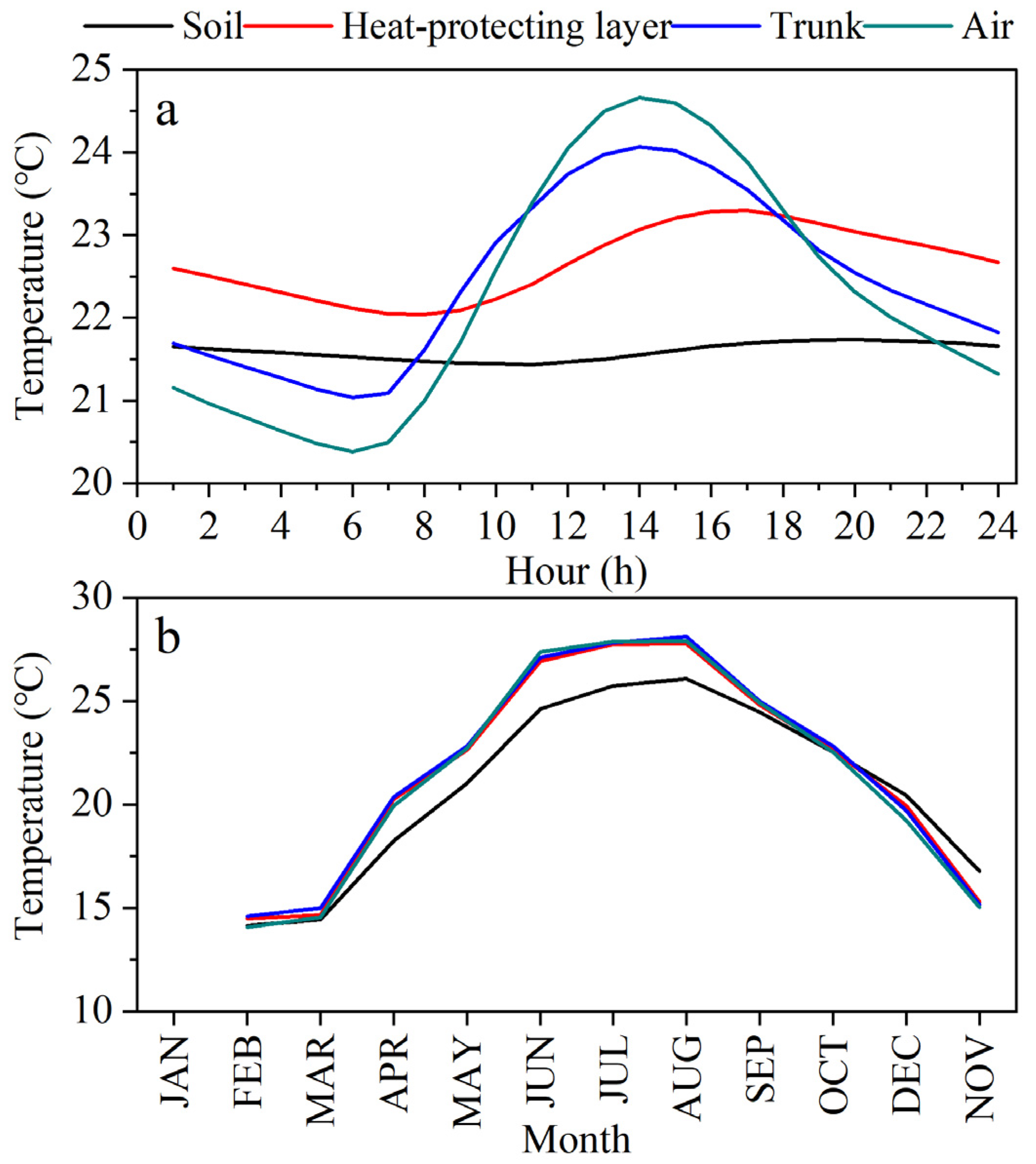 Forests 13 01439 g003
