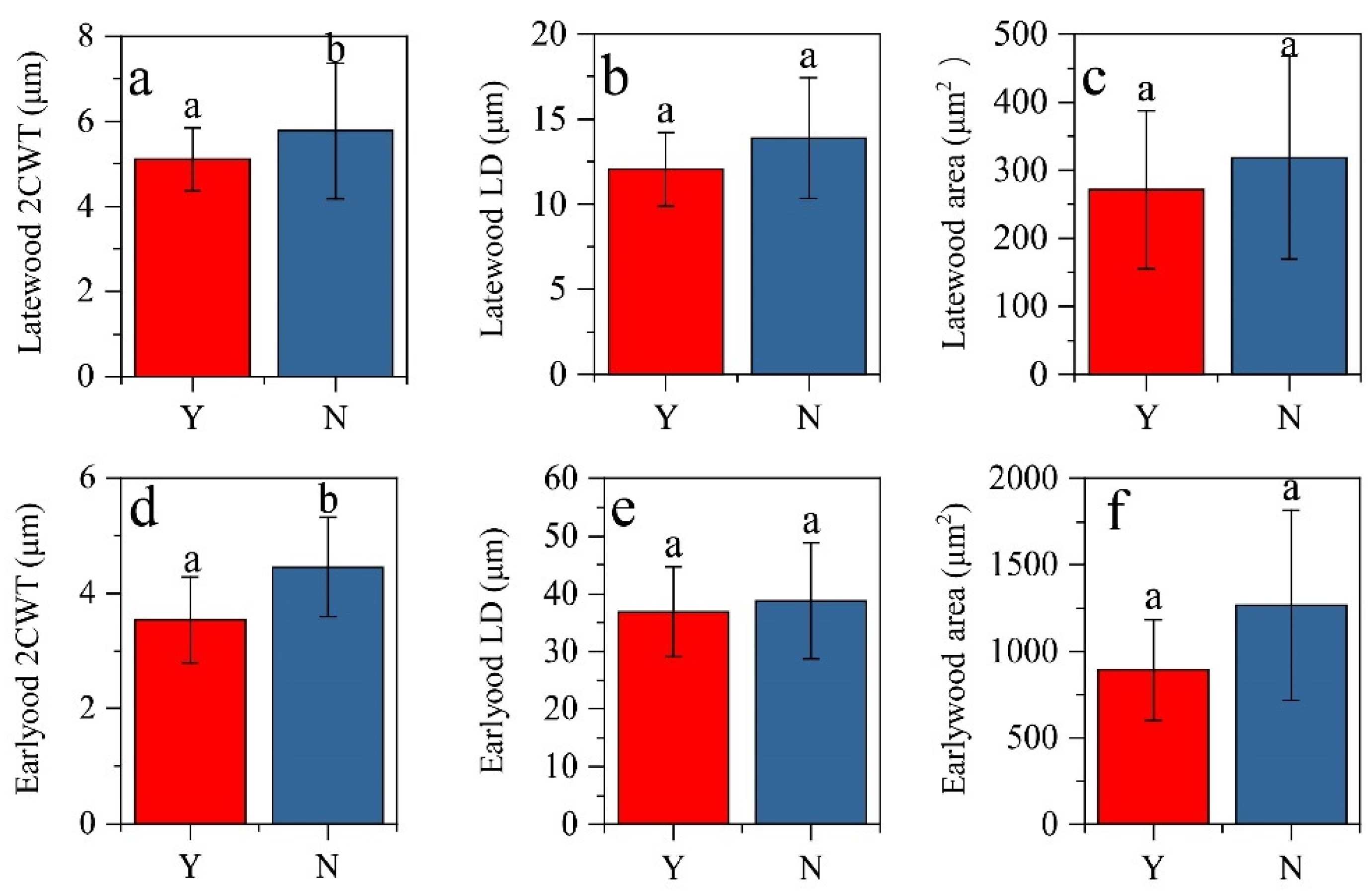 Forests 13 01439 g005