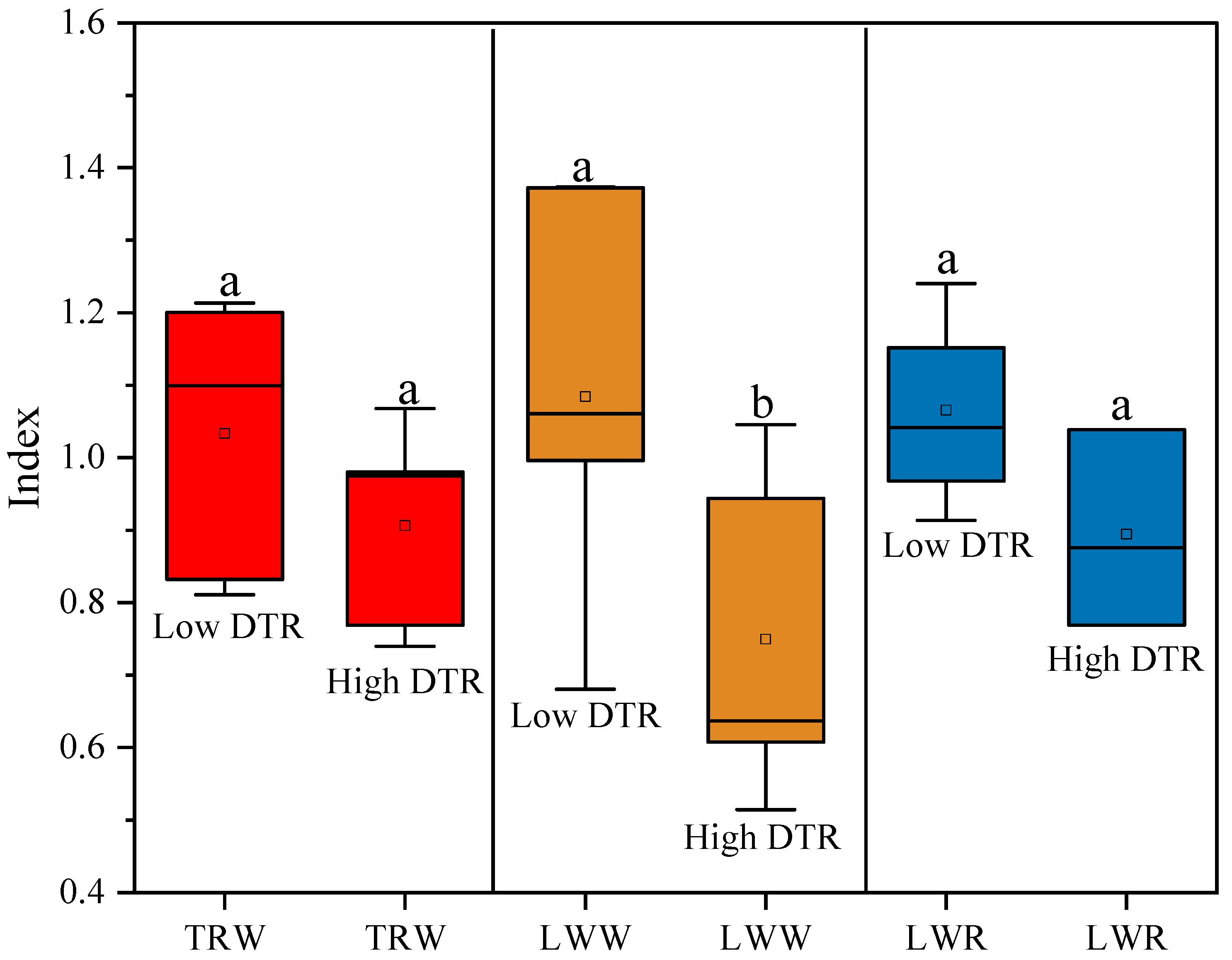 Forests 13 01439 g008