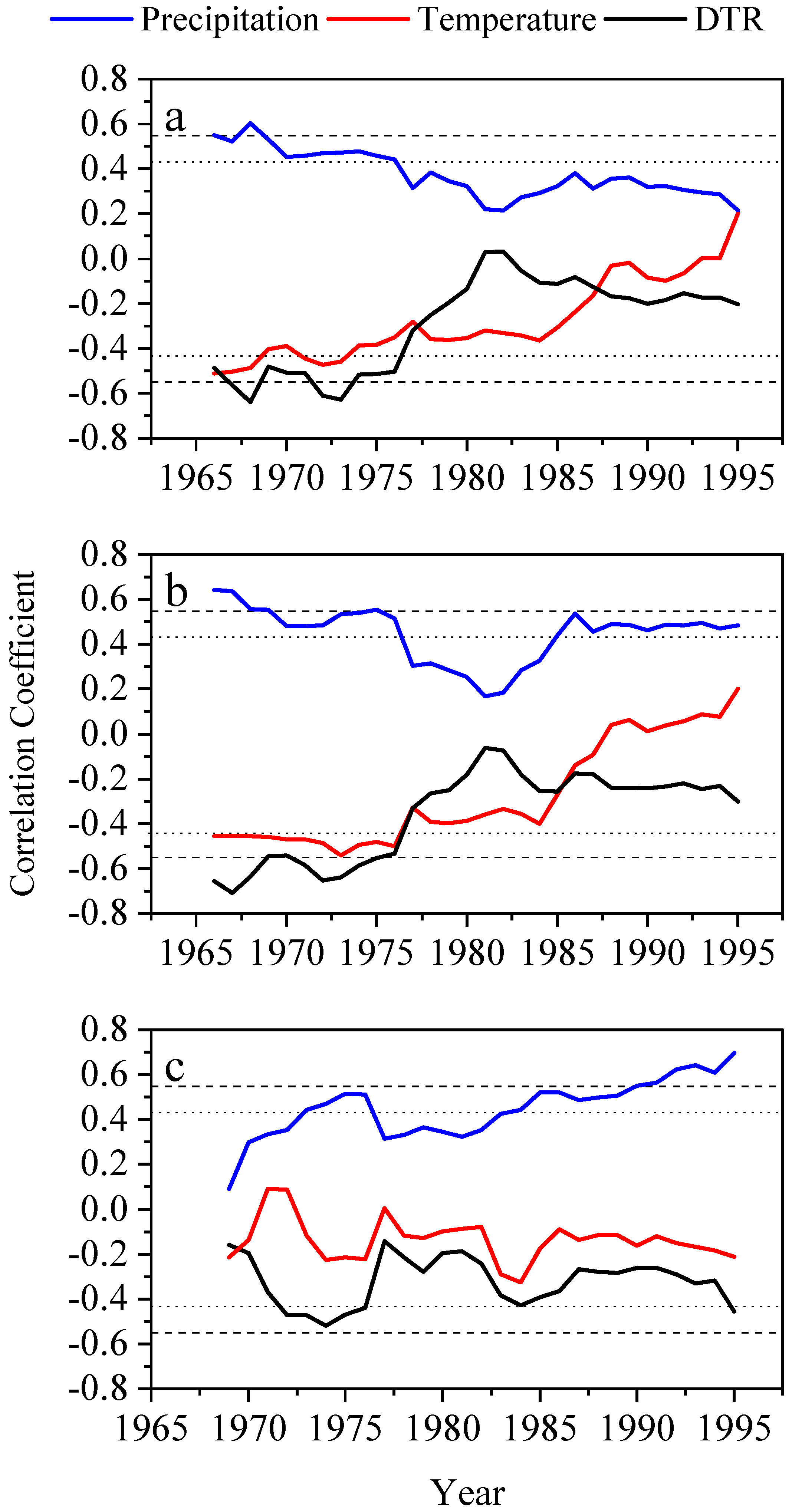 Forests 13 01439 g009
