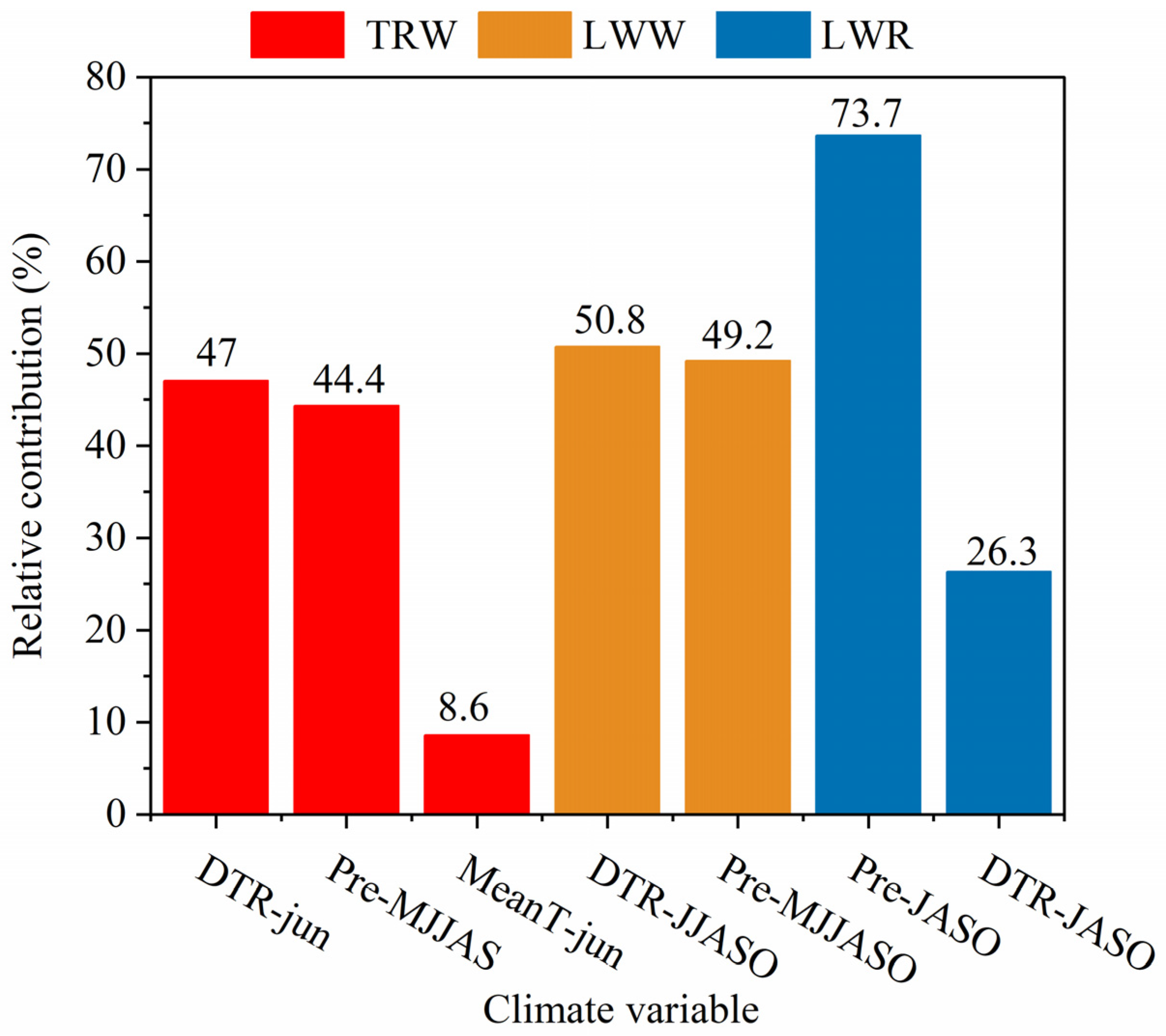 Forests 13 01439 g010