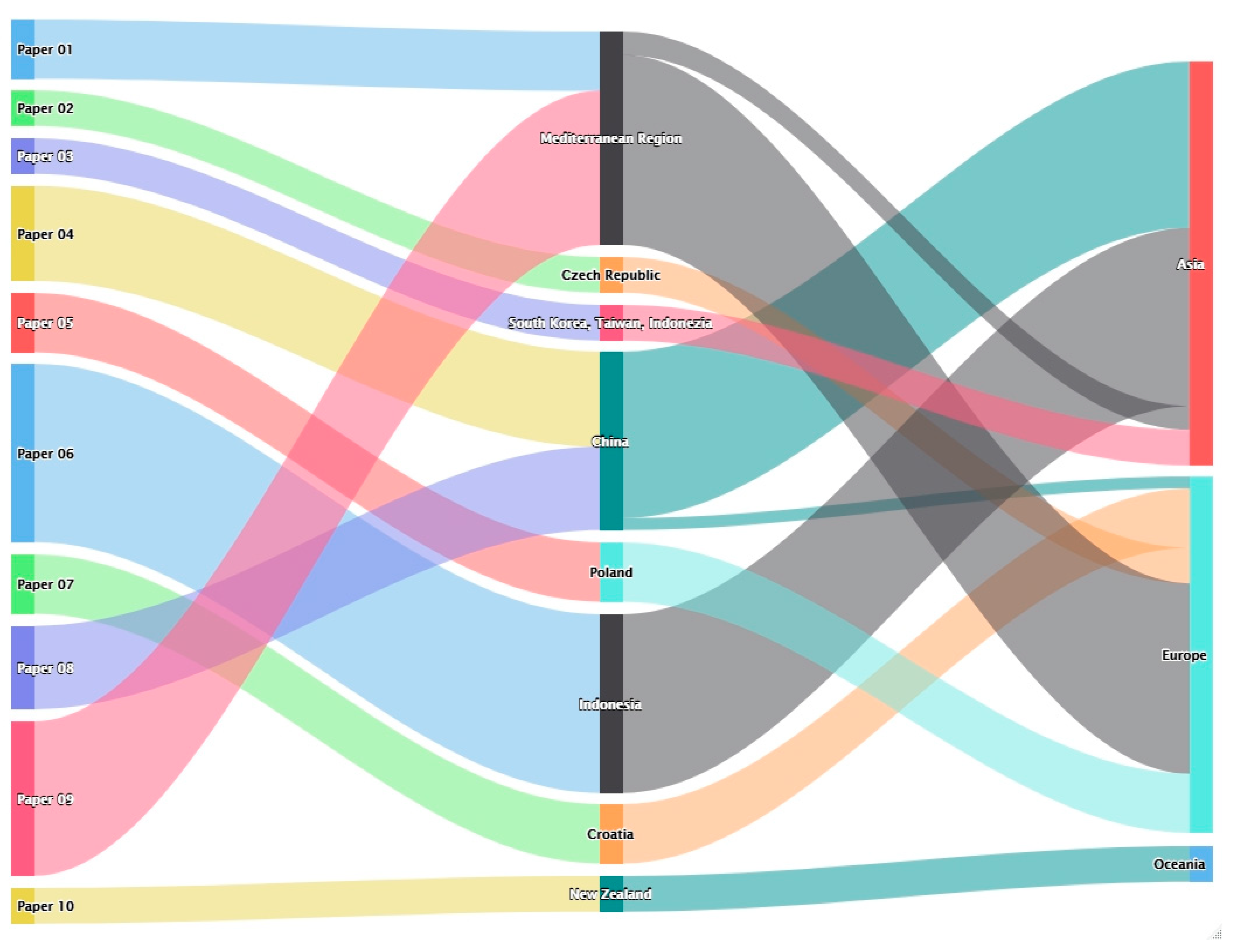 Forests 13 01440 g001