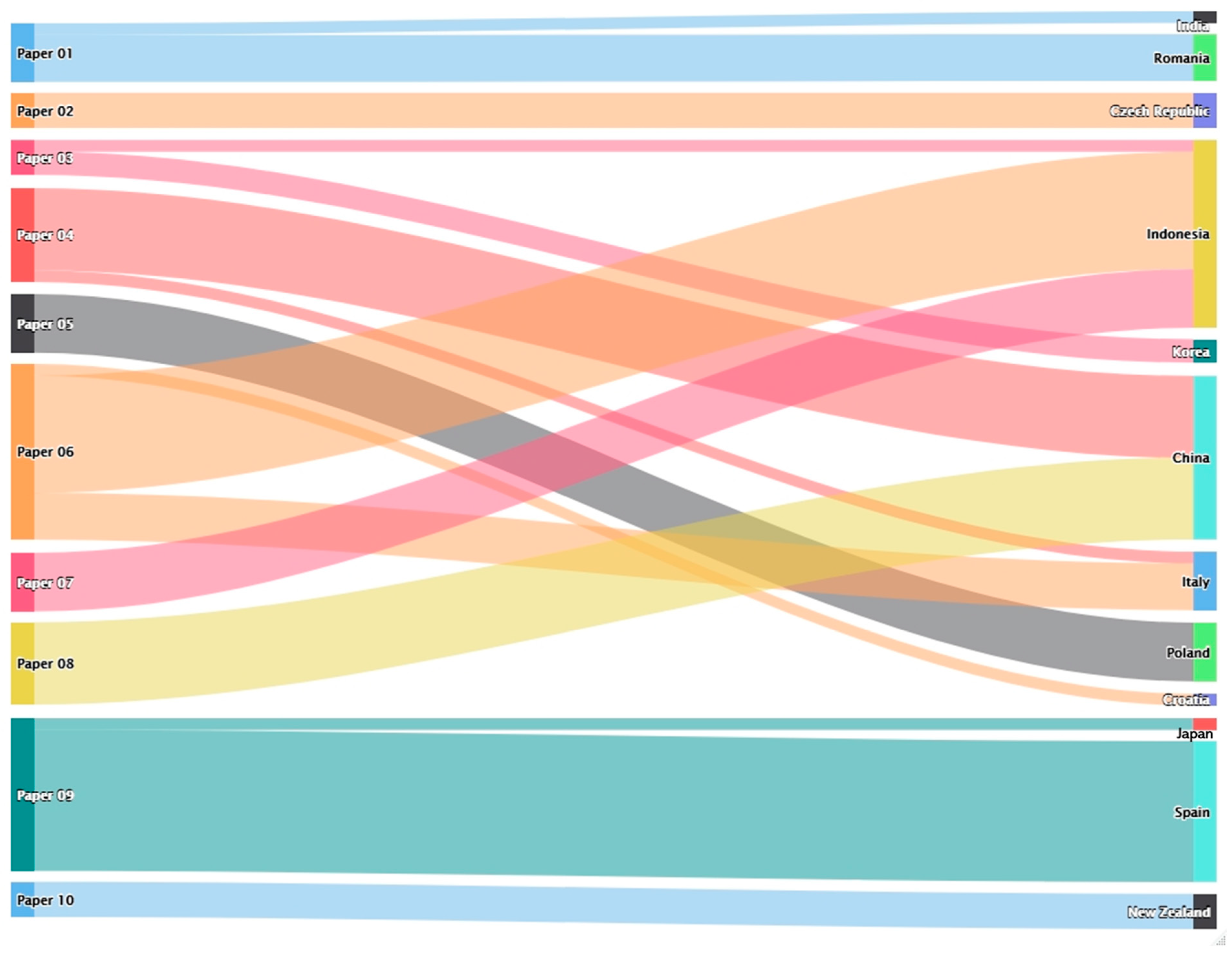 Forests 13 01440 g002