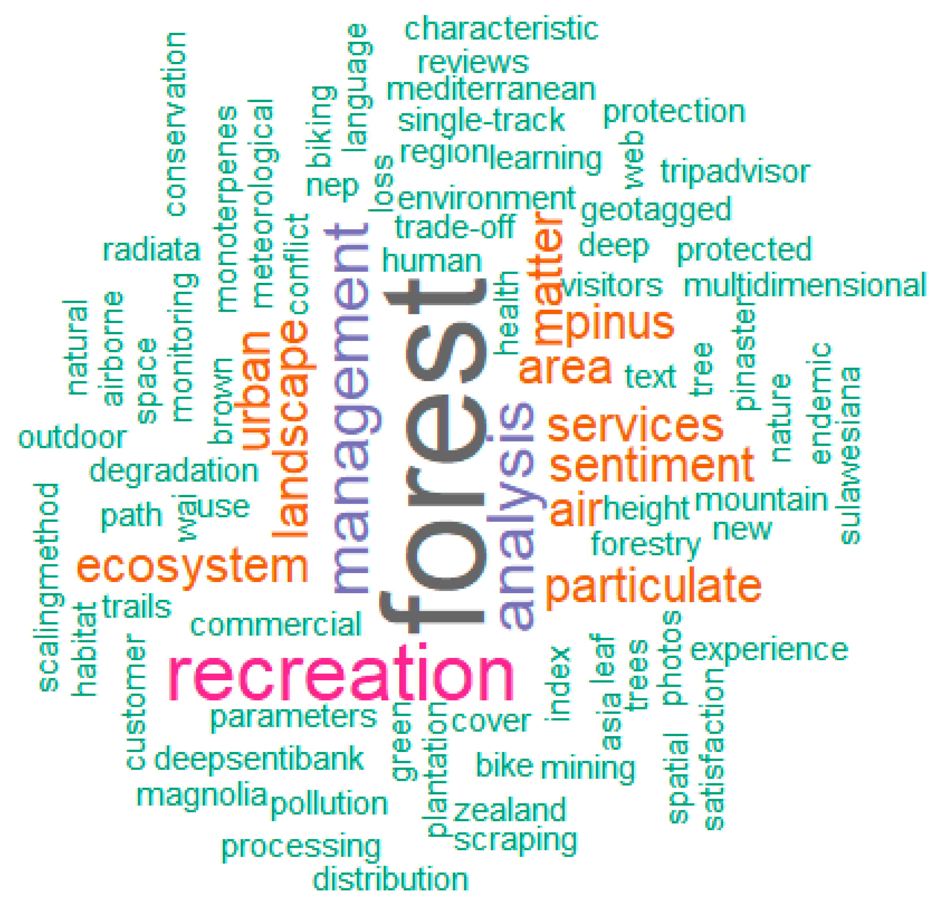 Forests 13 01440 g003