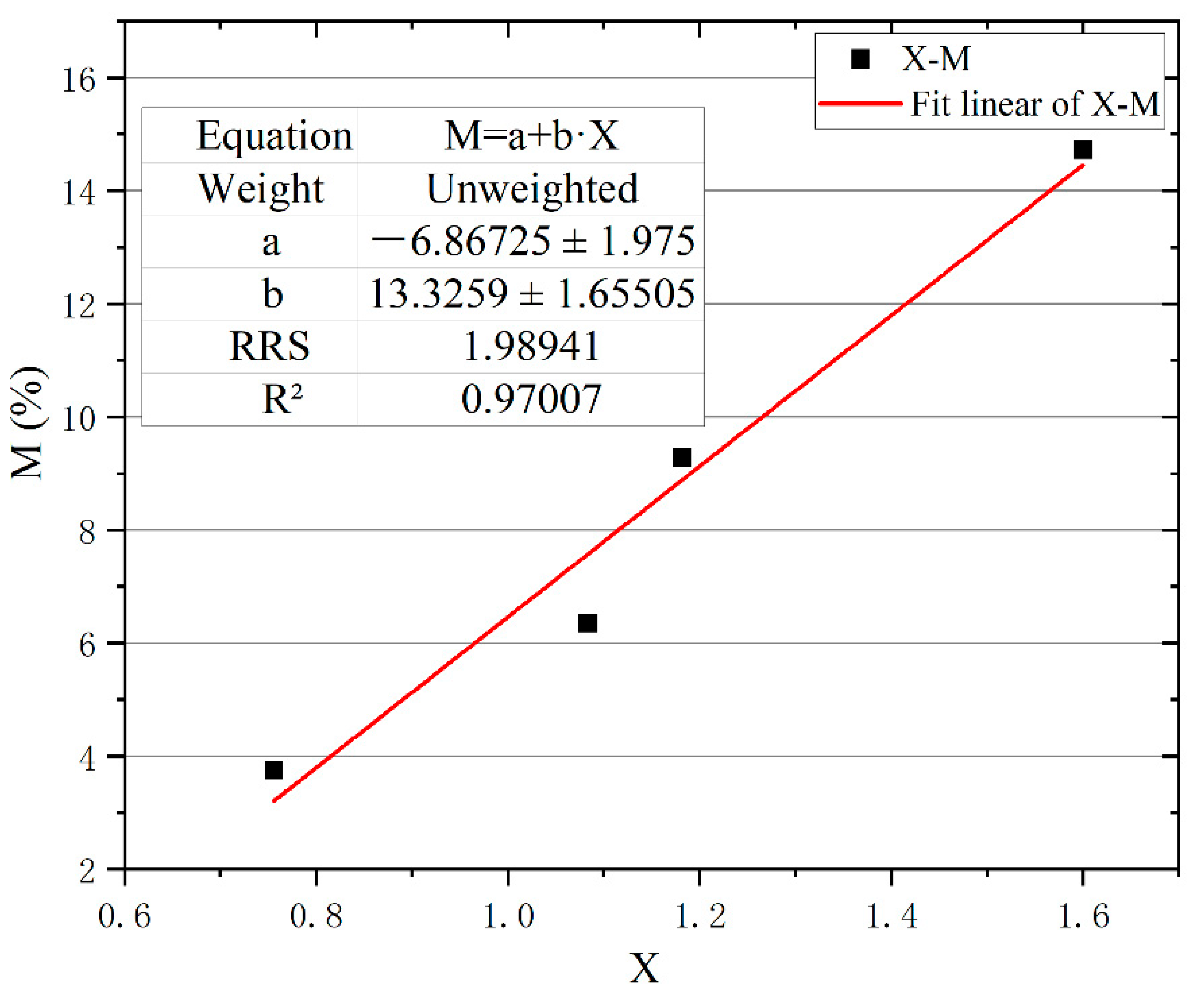 Forests 13 01443 g007