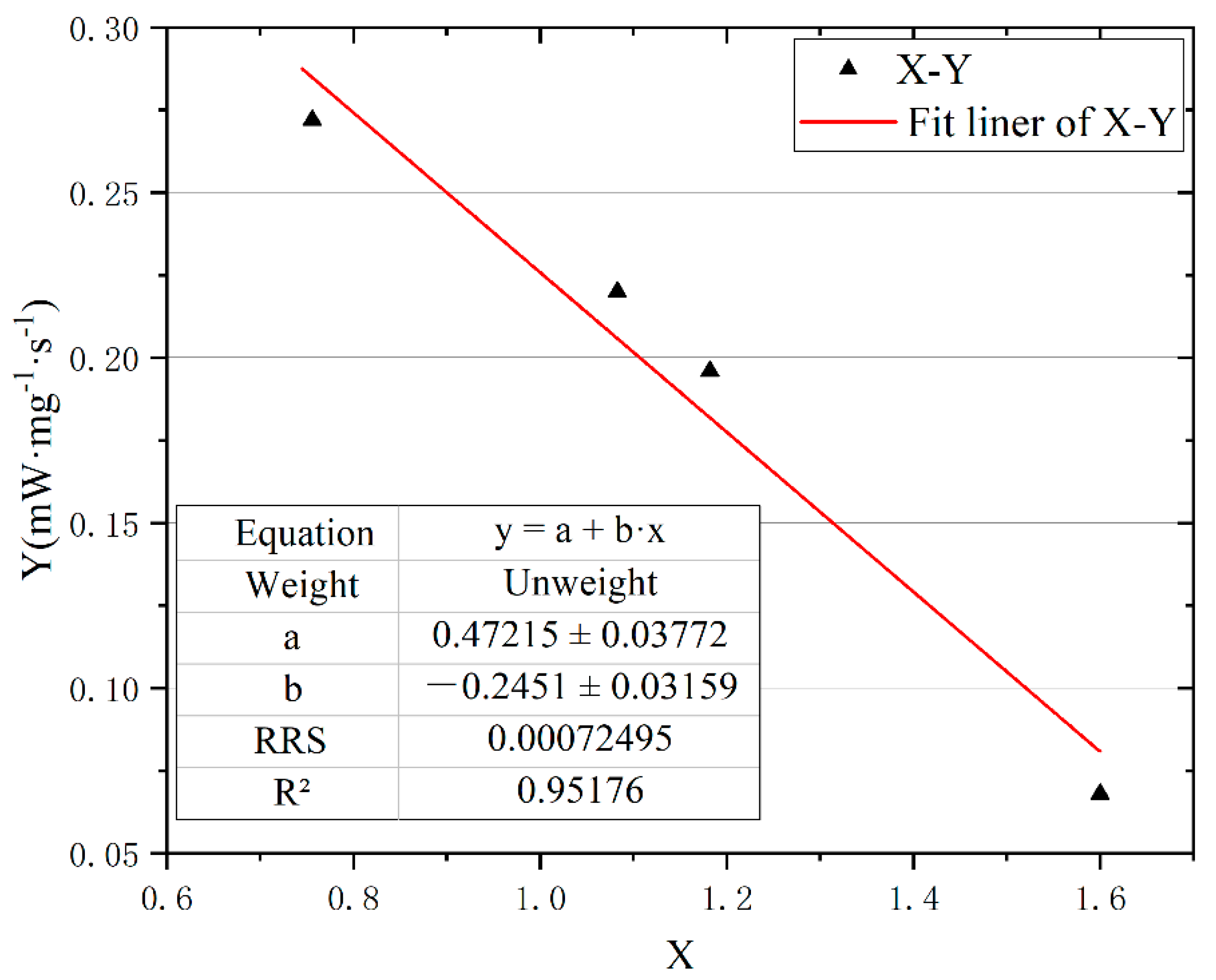 Forests 13 01443 g008