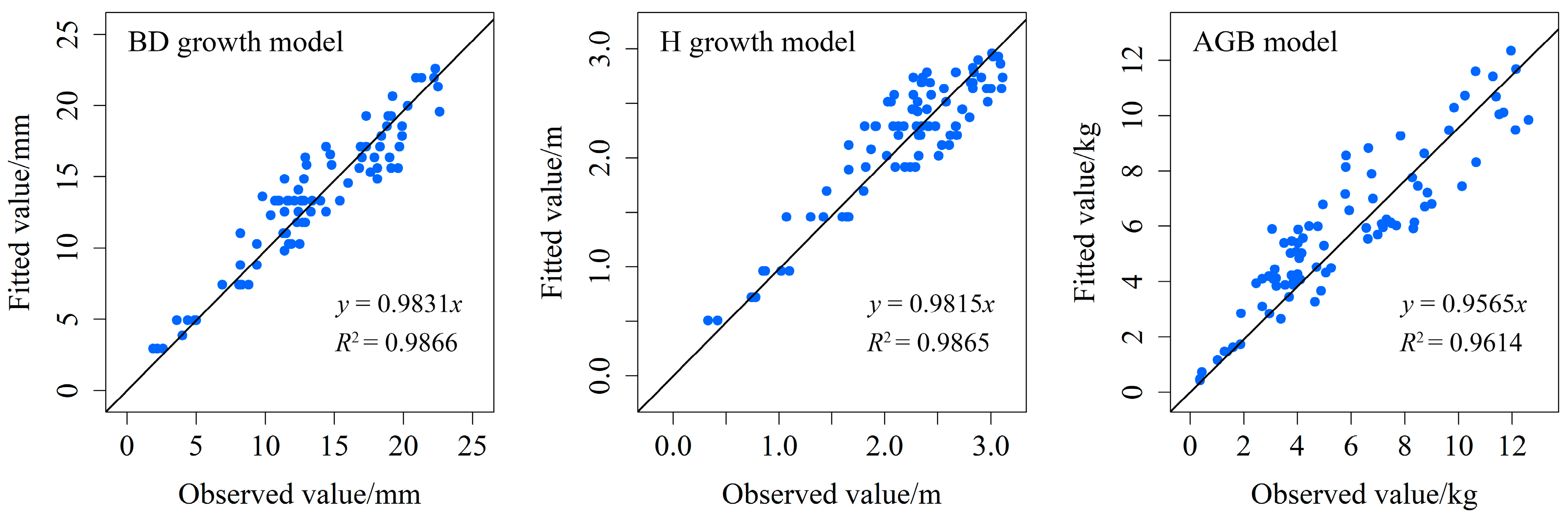 Forests 13 01444 g002