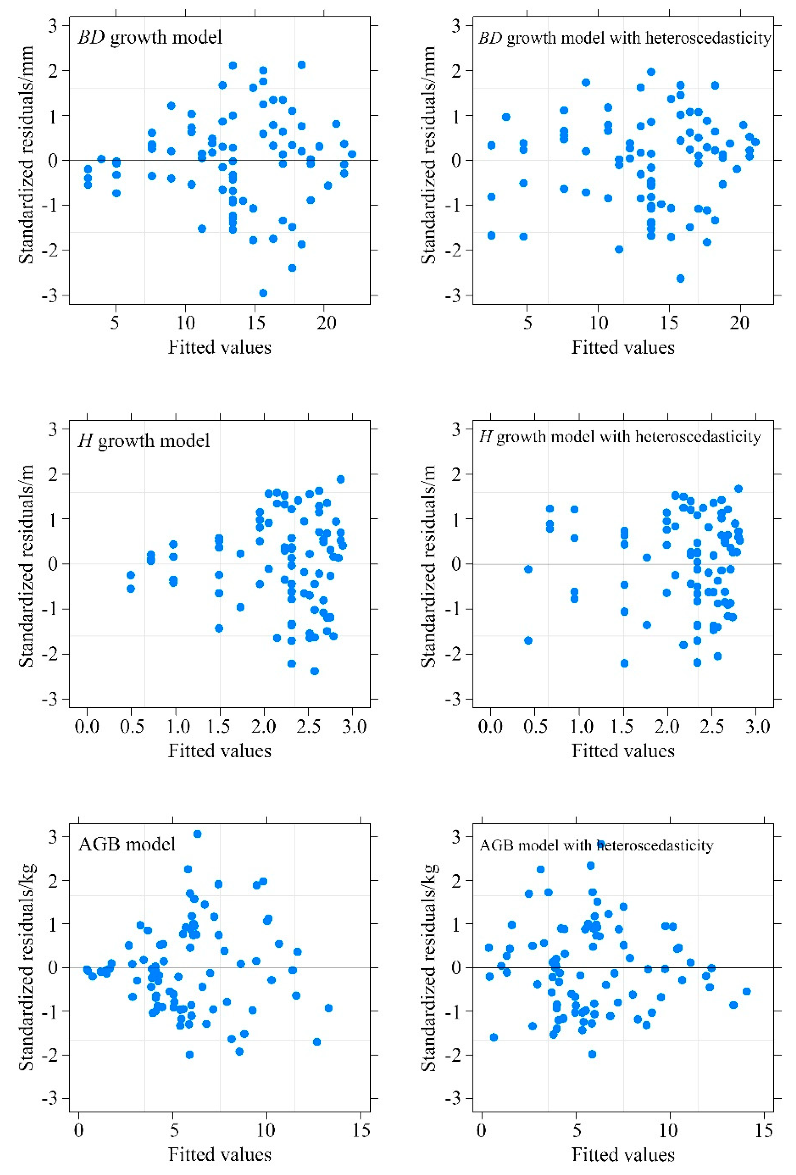 Forests 13 01444 g003