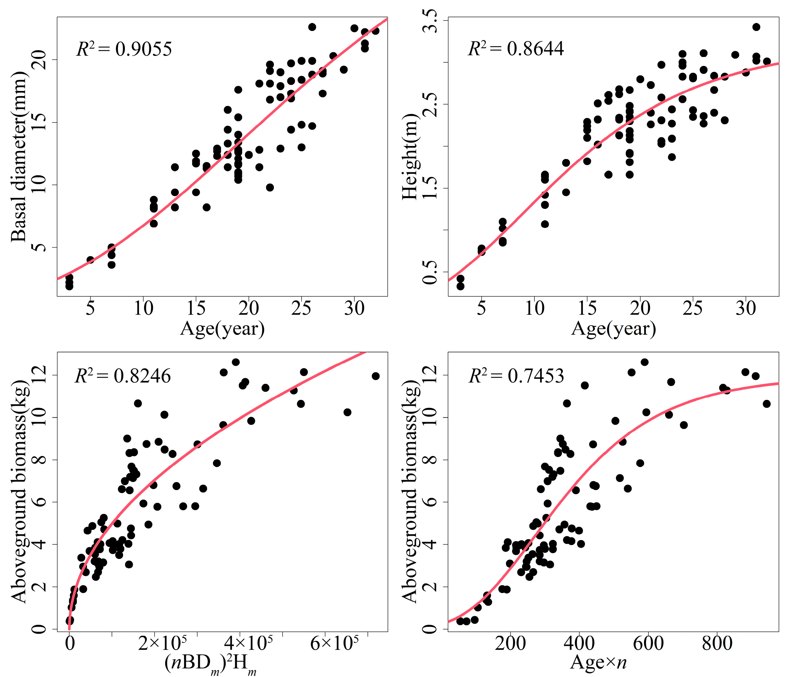 Forests 13 01444 g004