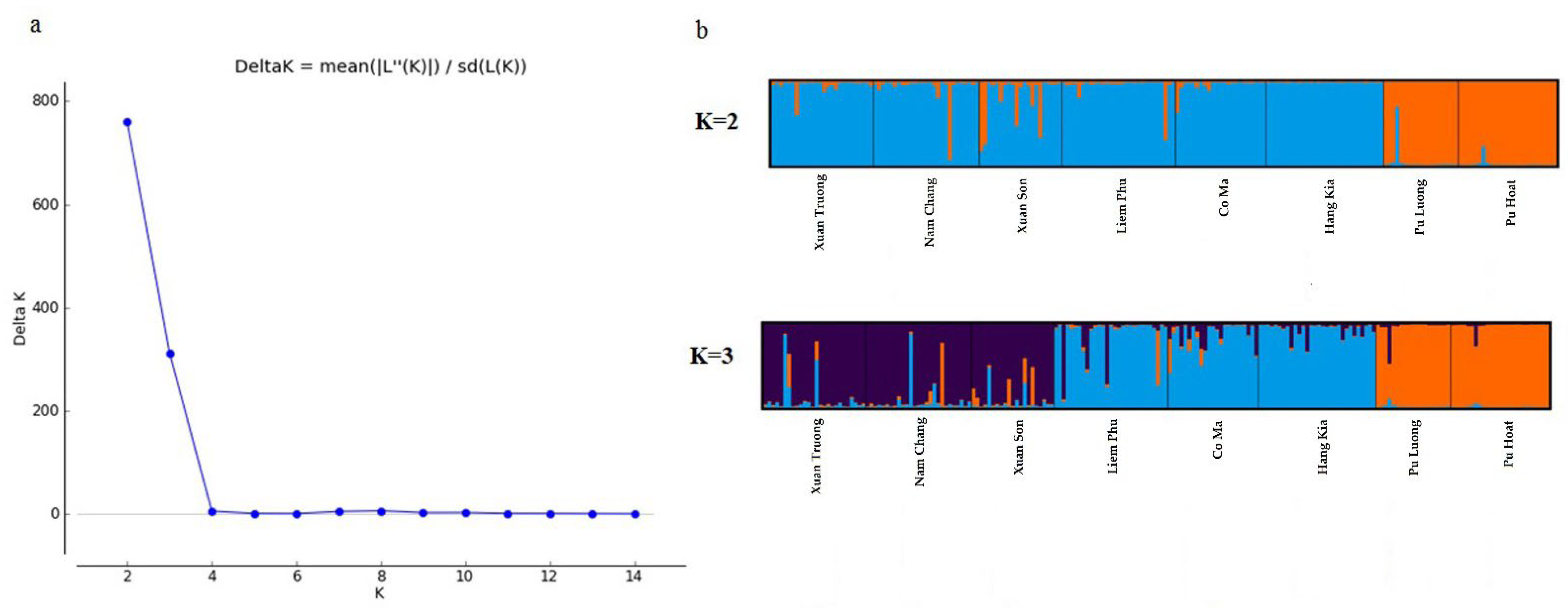 Forests 13 01452 g002