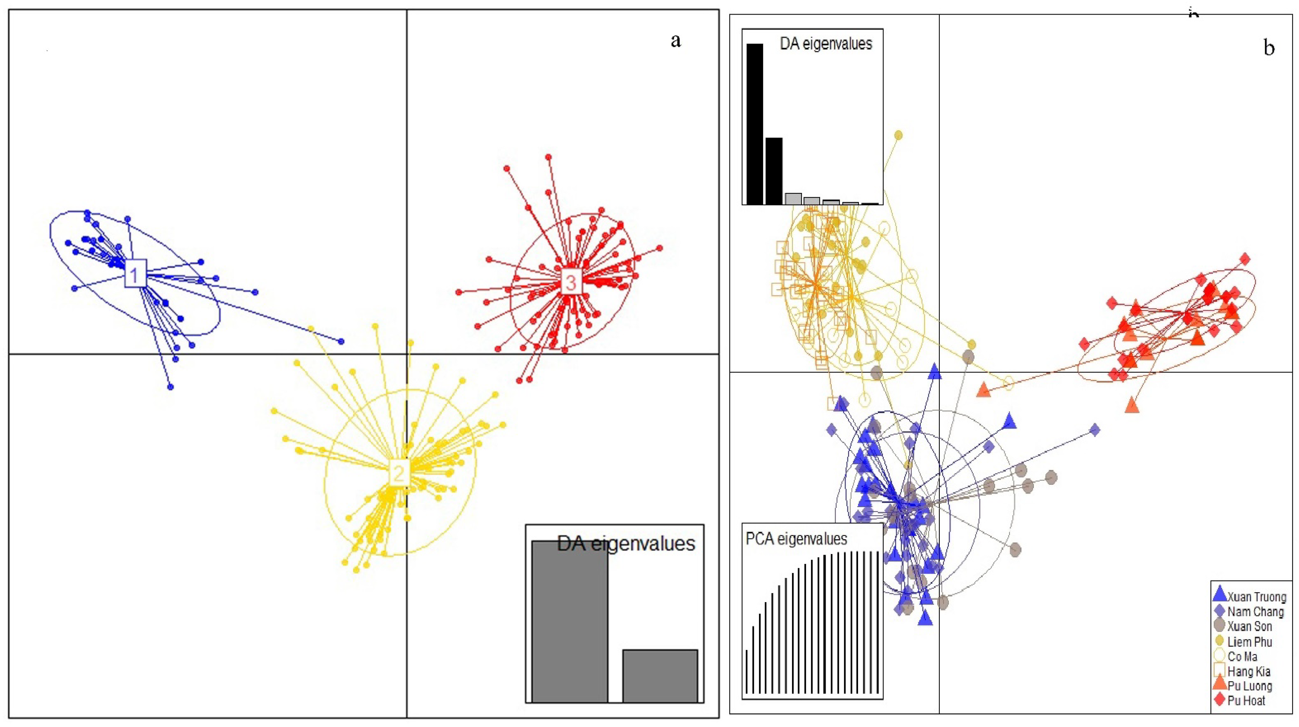 Forests 13 01452 g003