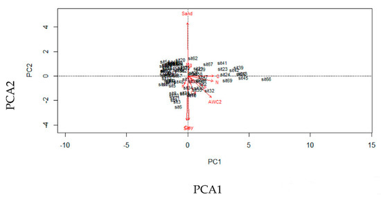 Forests 13 01453 g0a1 550