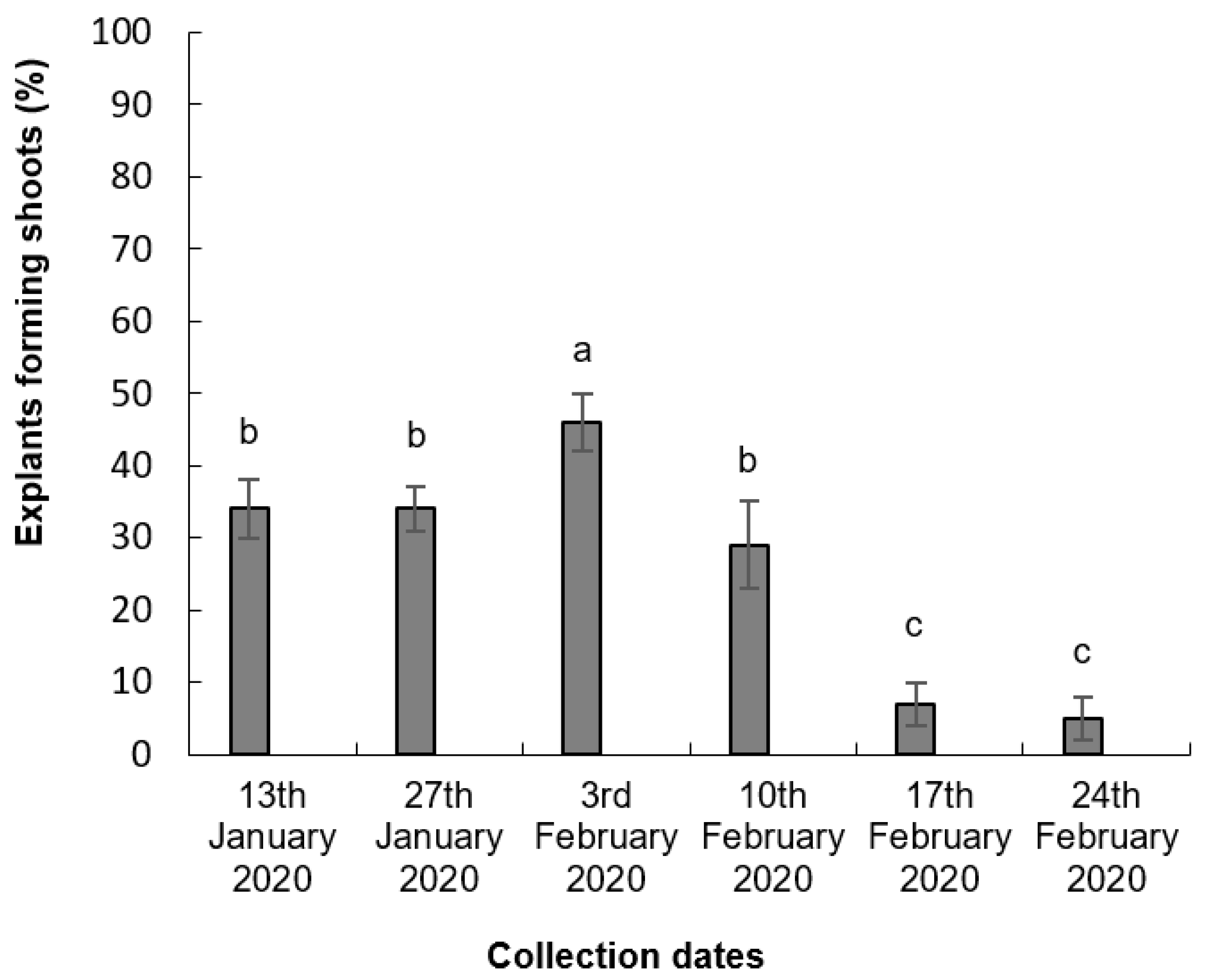 Forests 13 01455 g002