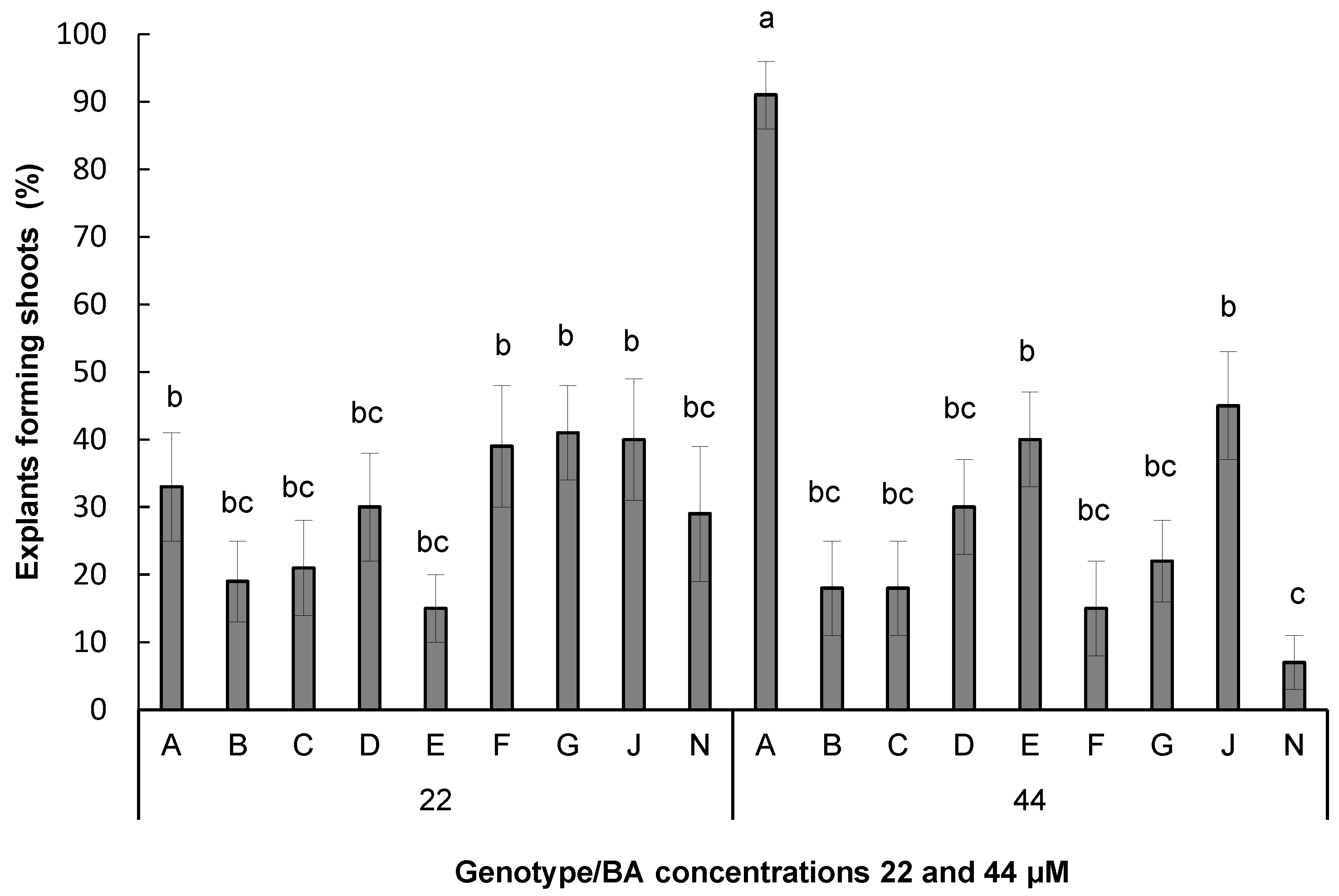 Forests 13 01455 g003