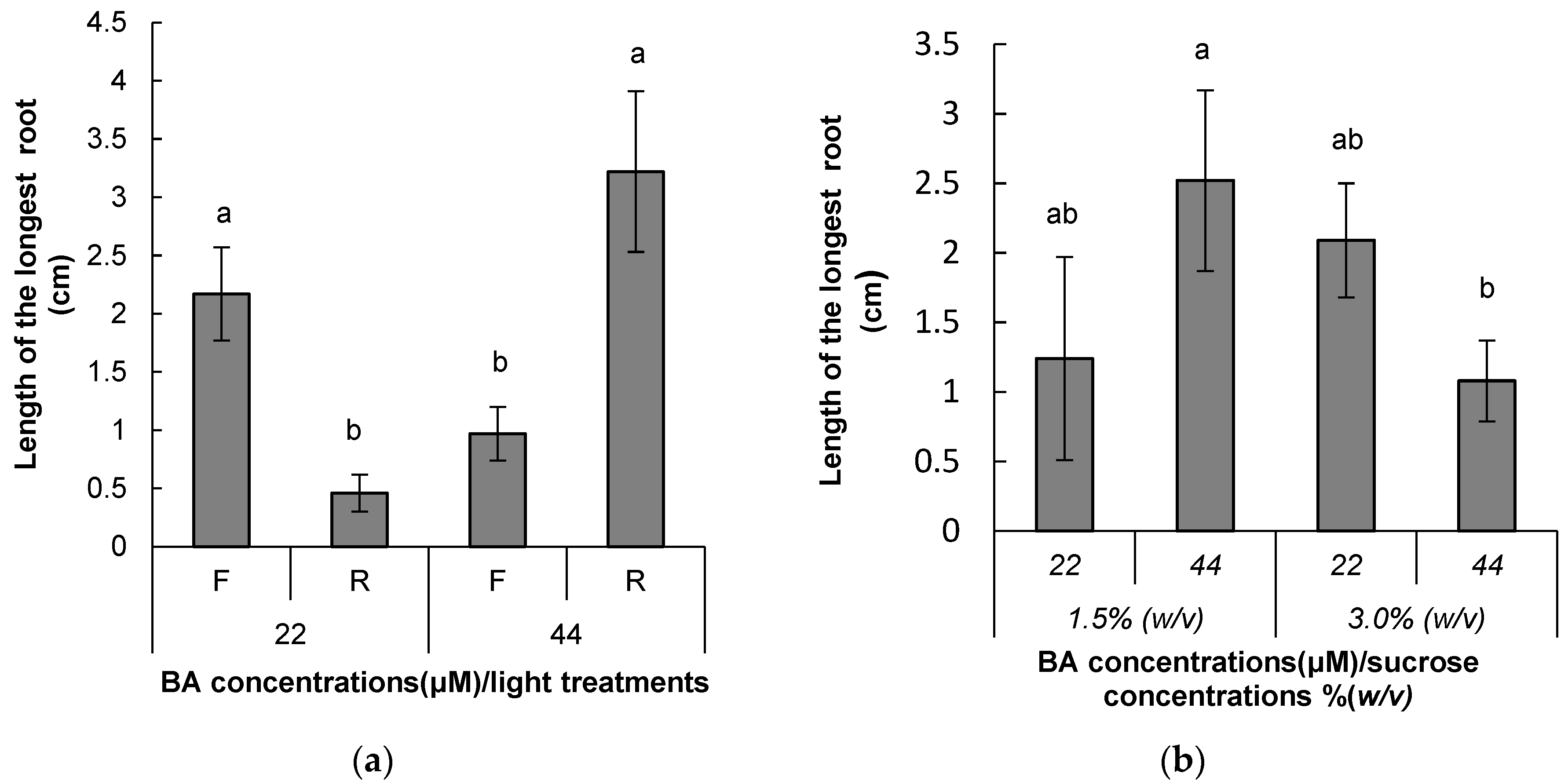 Forests 13 01455 g005