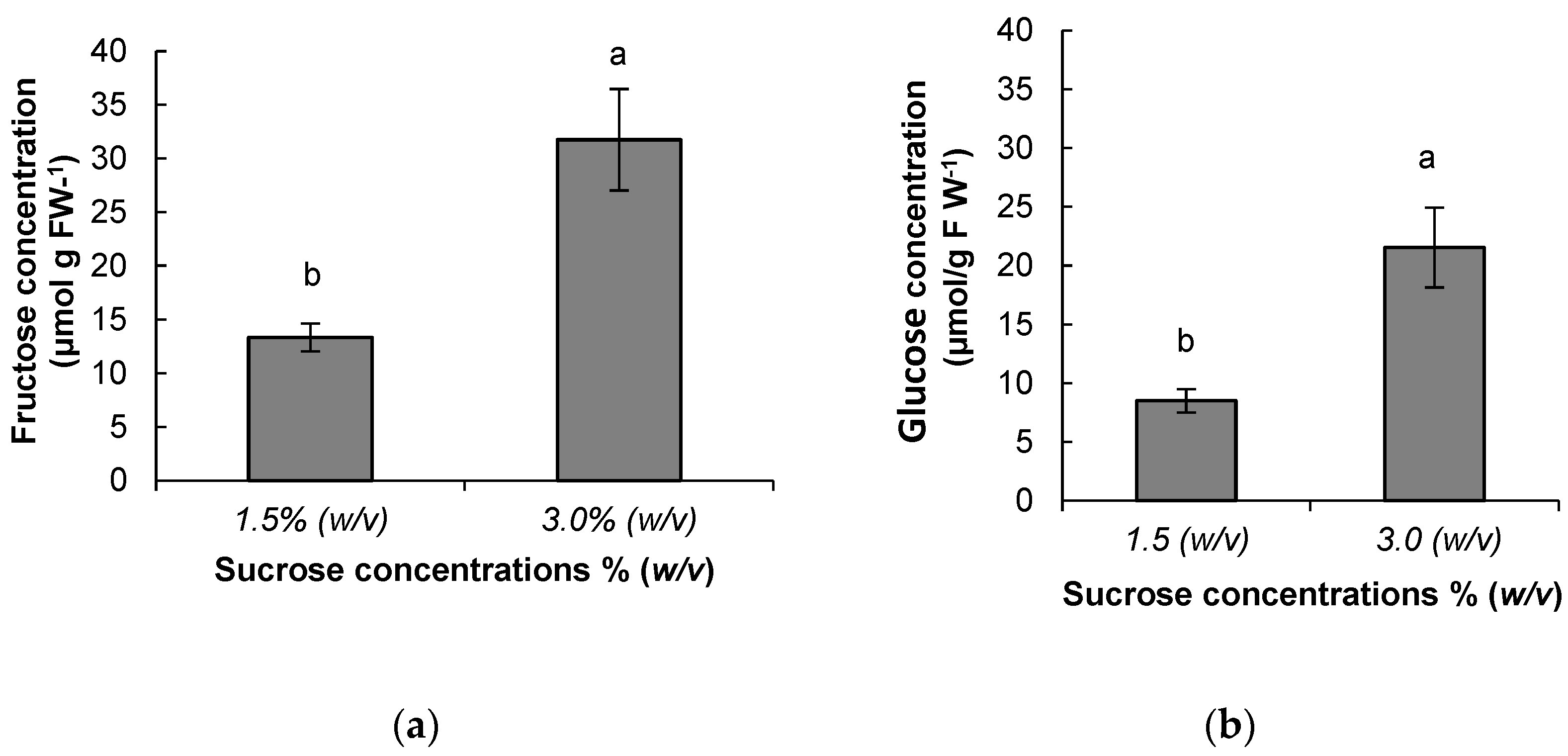 Forests 13 01455 g006a
