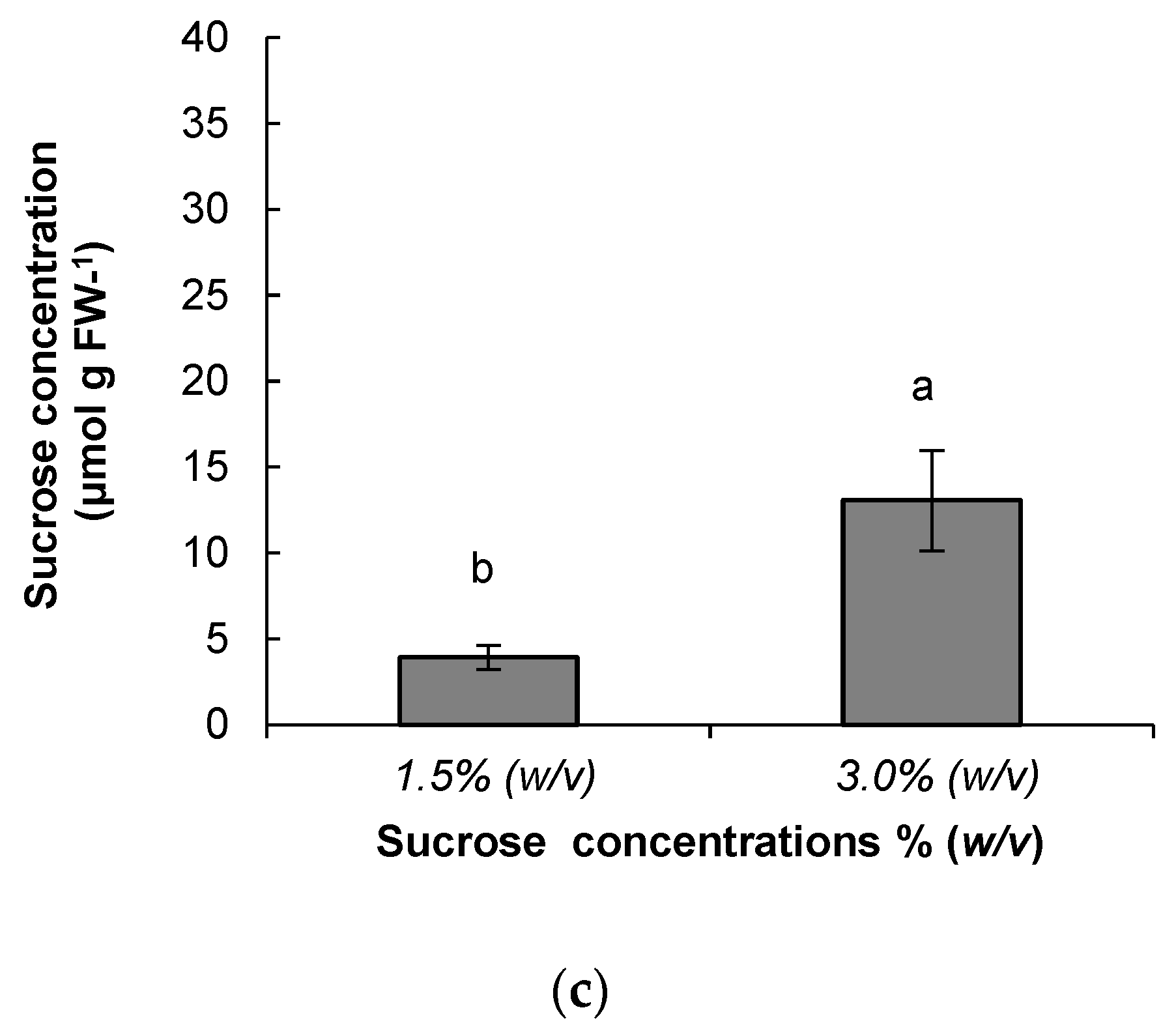 Forests 13 01455 g006b