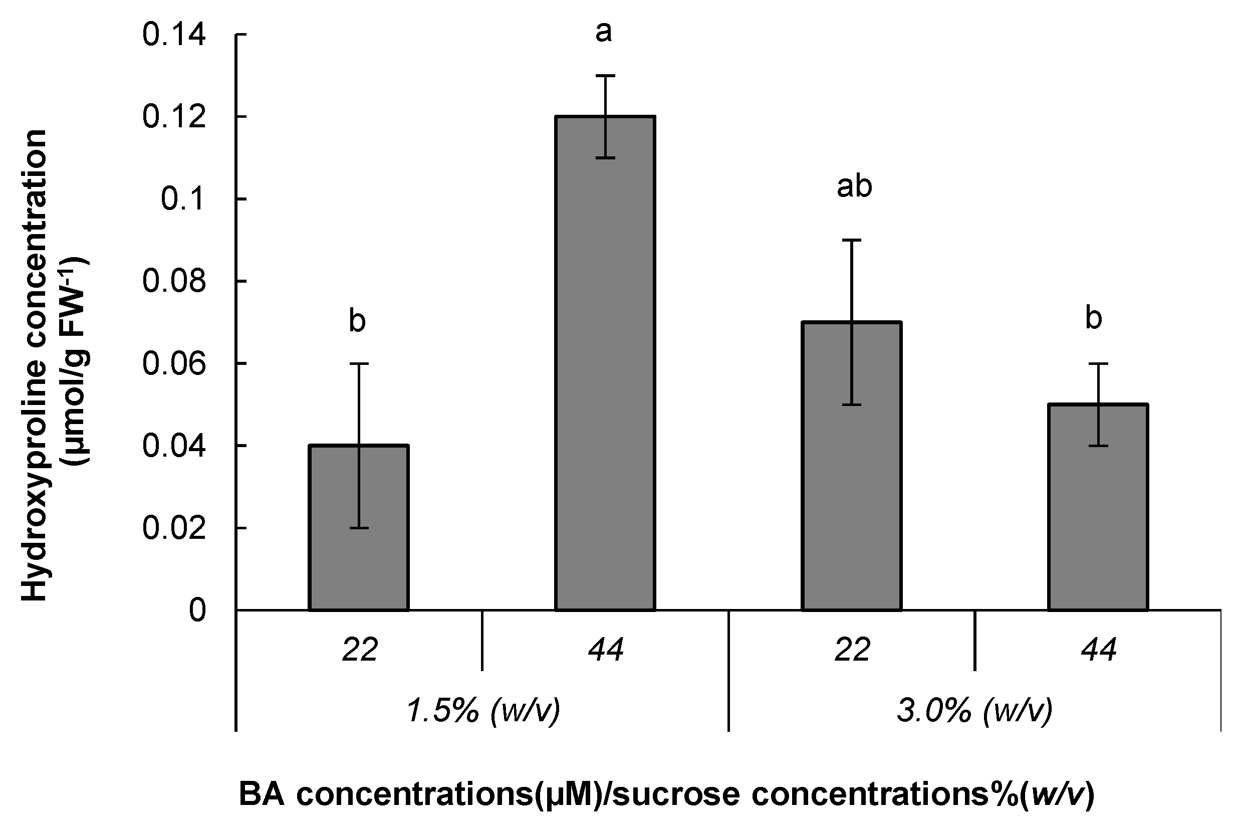 Forests 13 01455 g007