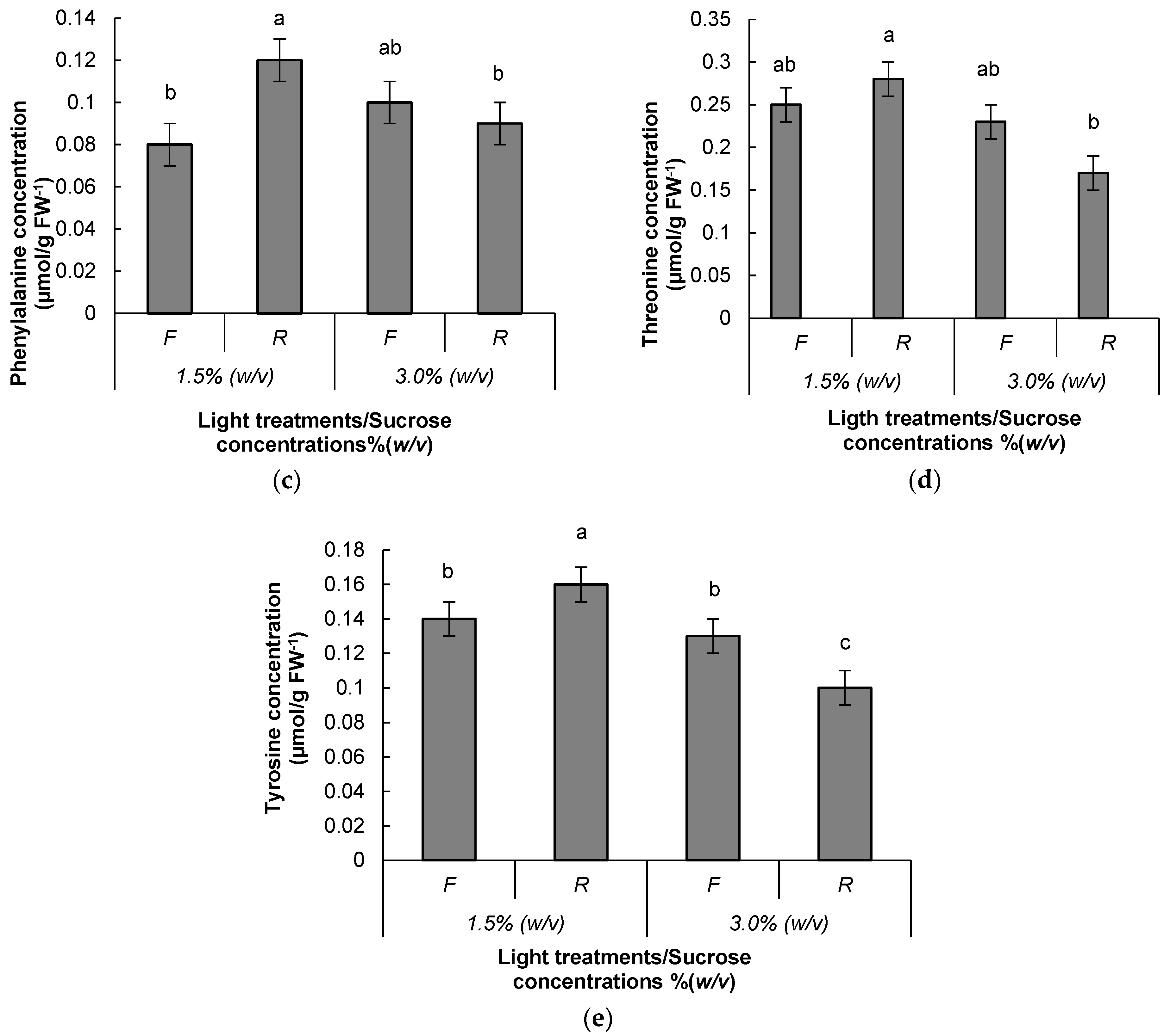 Forests 13 01455 g008b