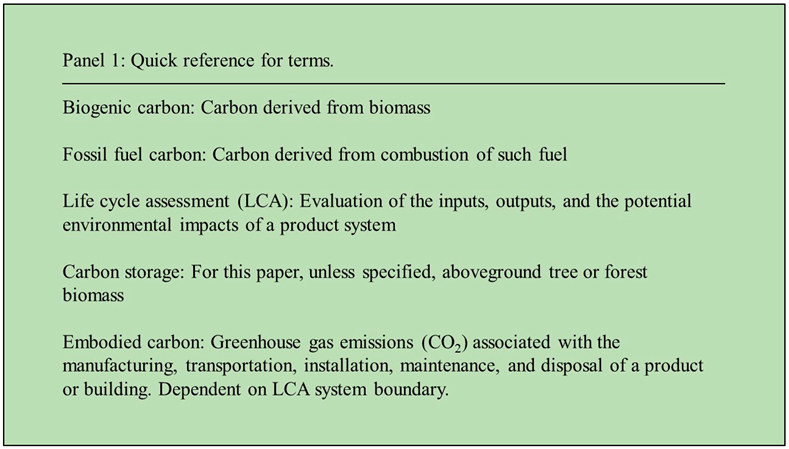Forests 13 01460 i001