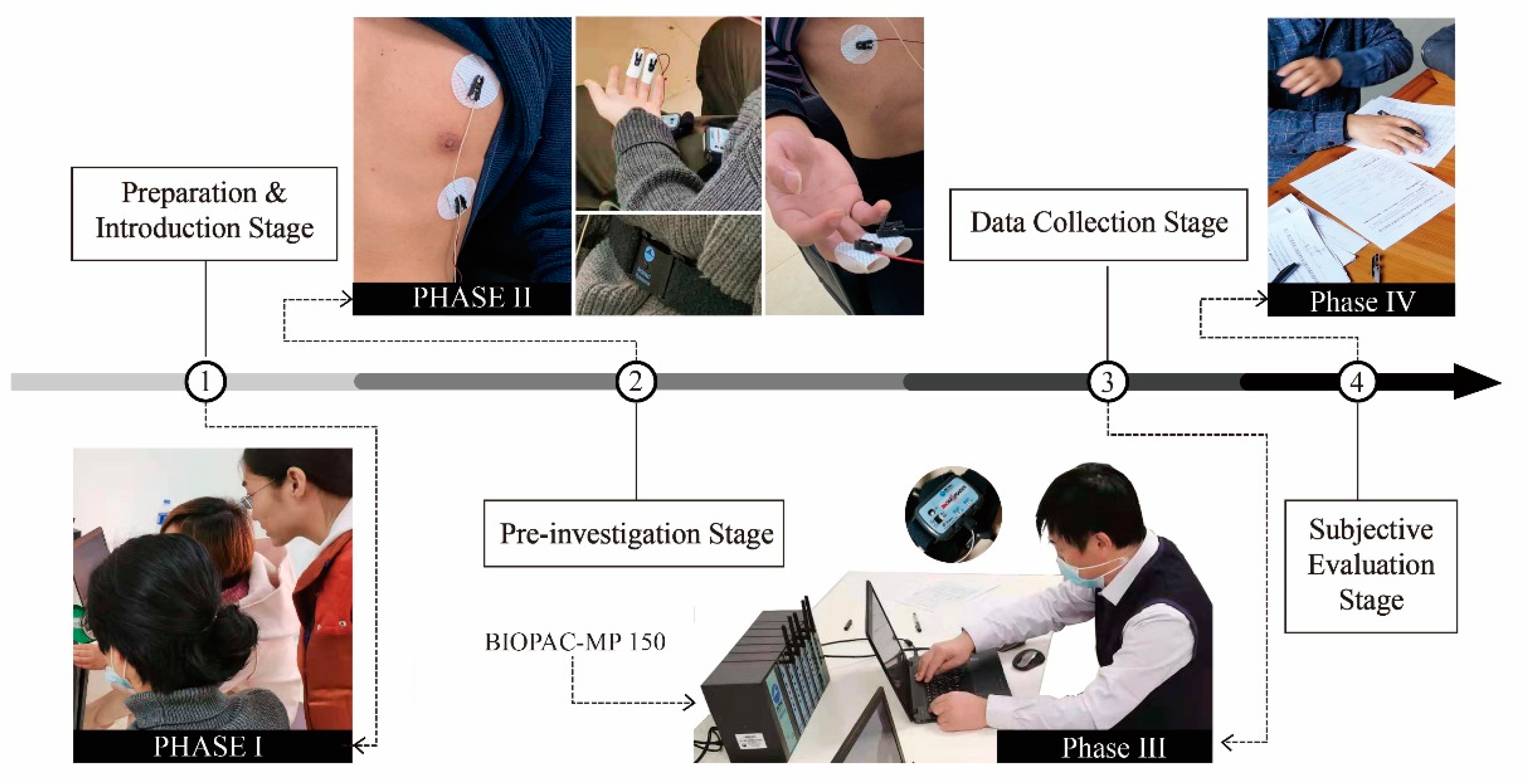 Forests 13 01461 g003