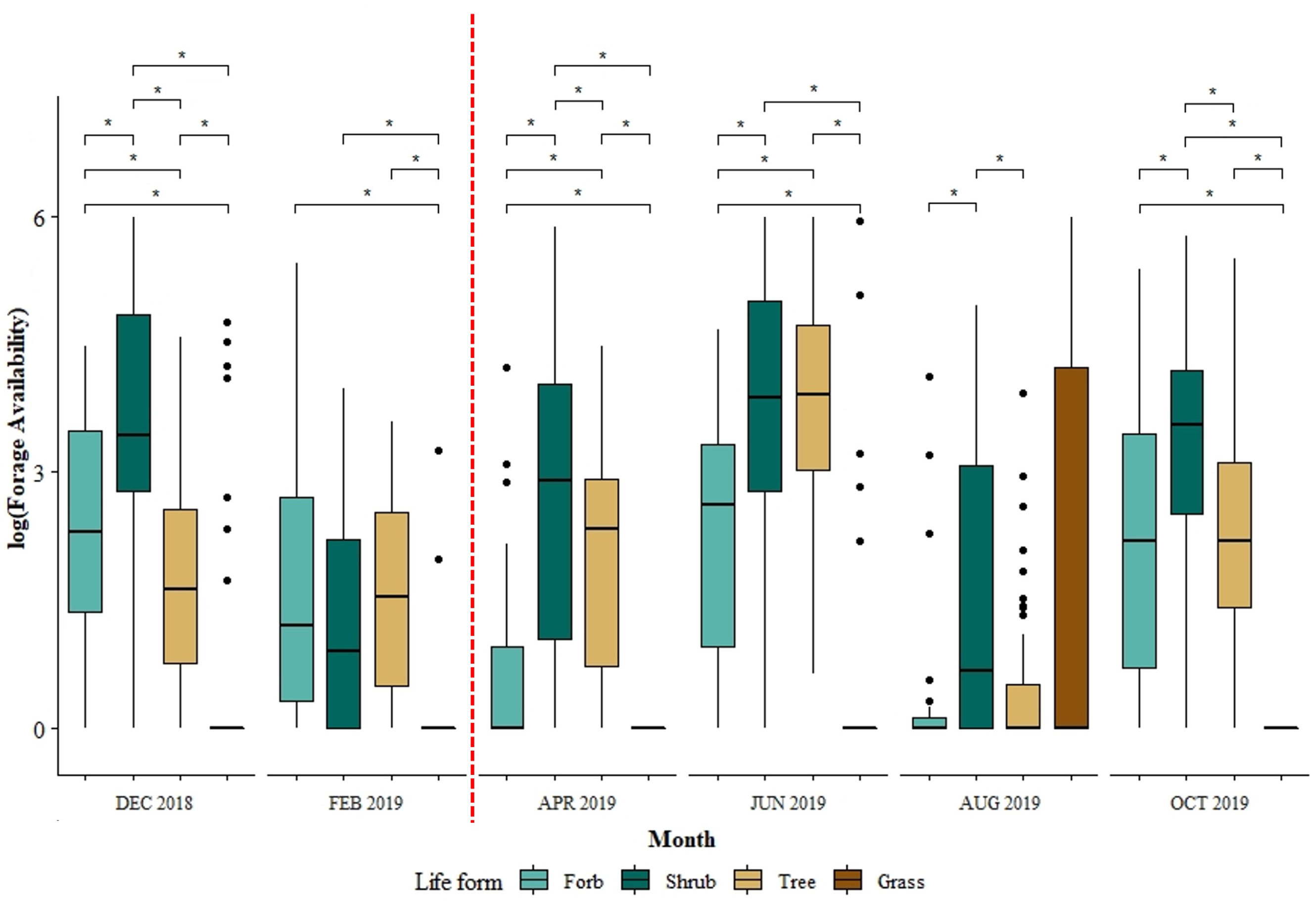 Forests 13 01463 g003
