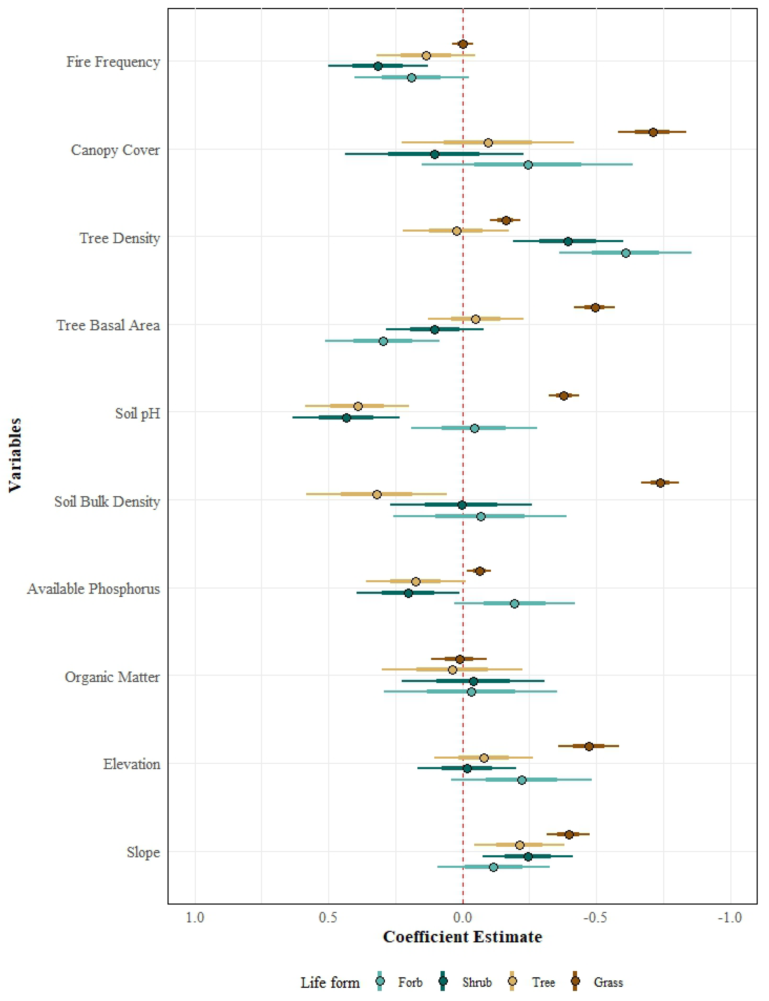 Forests 13 01463 g006