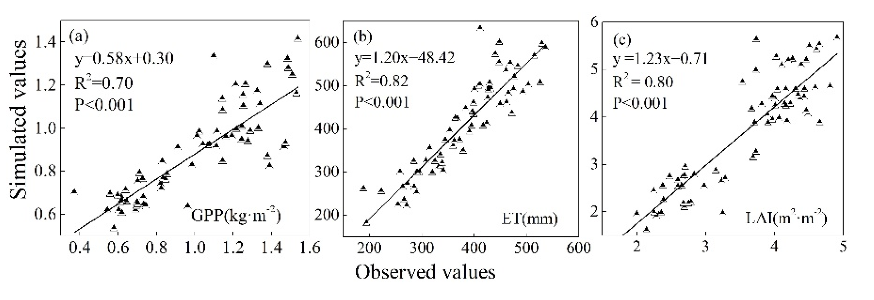 Forests 13 01464 g002