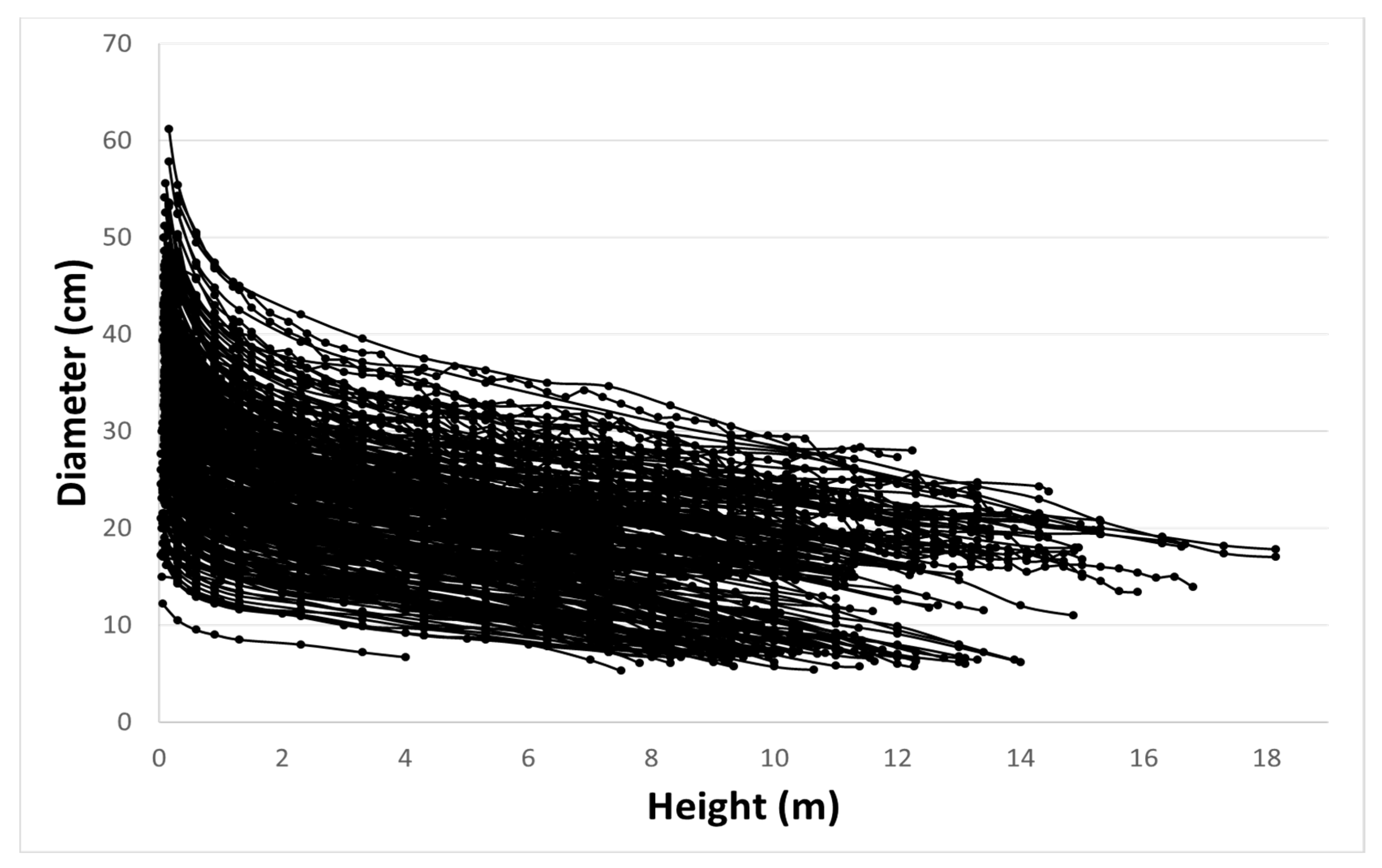 Forests 13 01465 g002