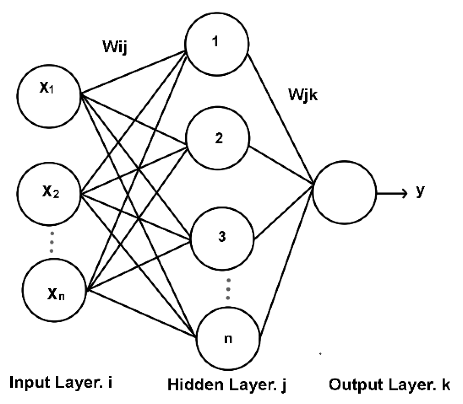 Forests 13 01465 g003