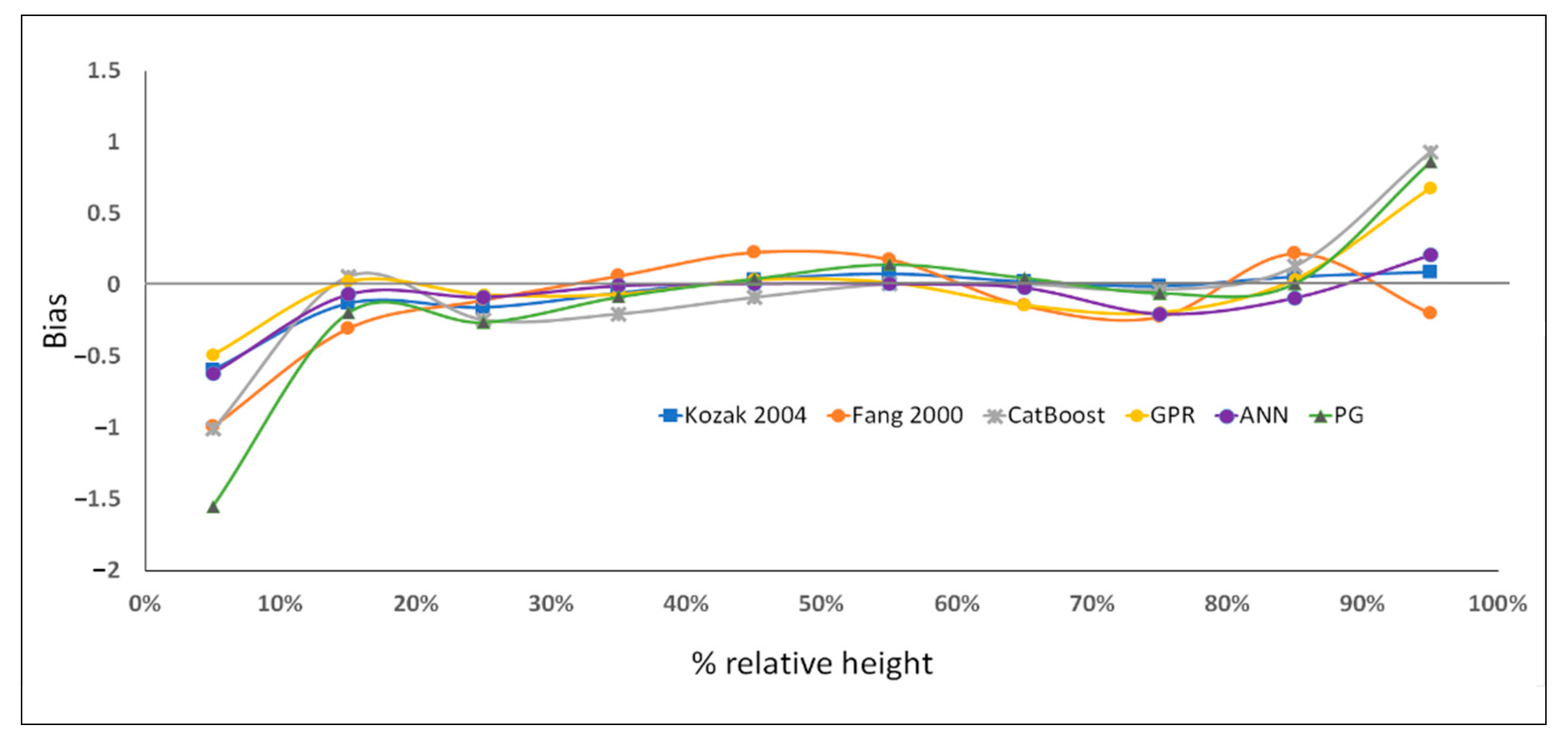 Forests 13 01465 g005