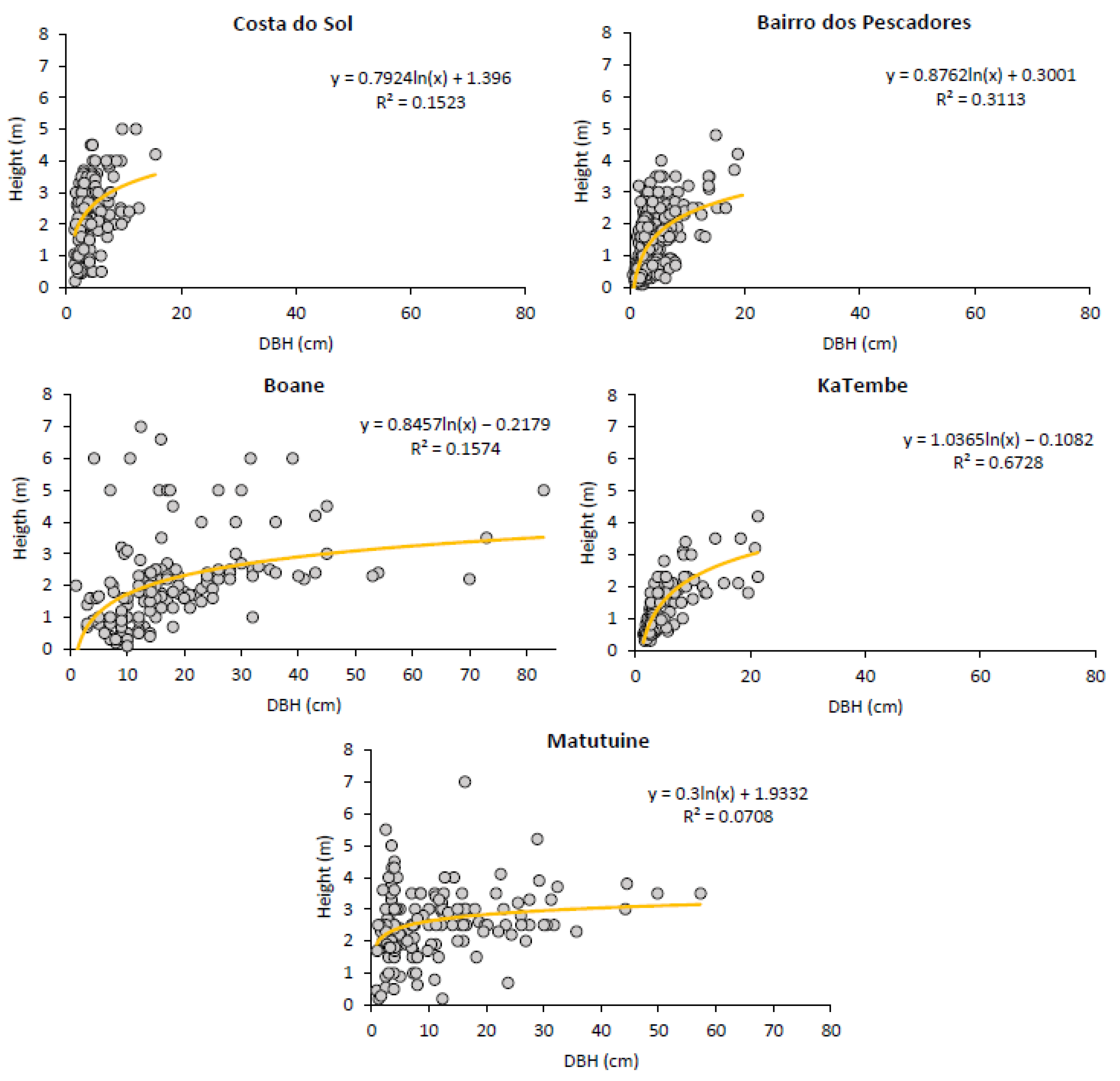 Forests 13 01466 g002