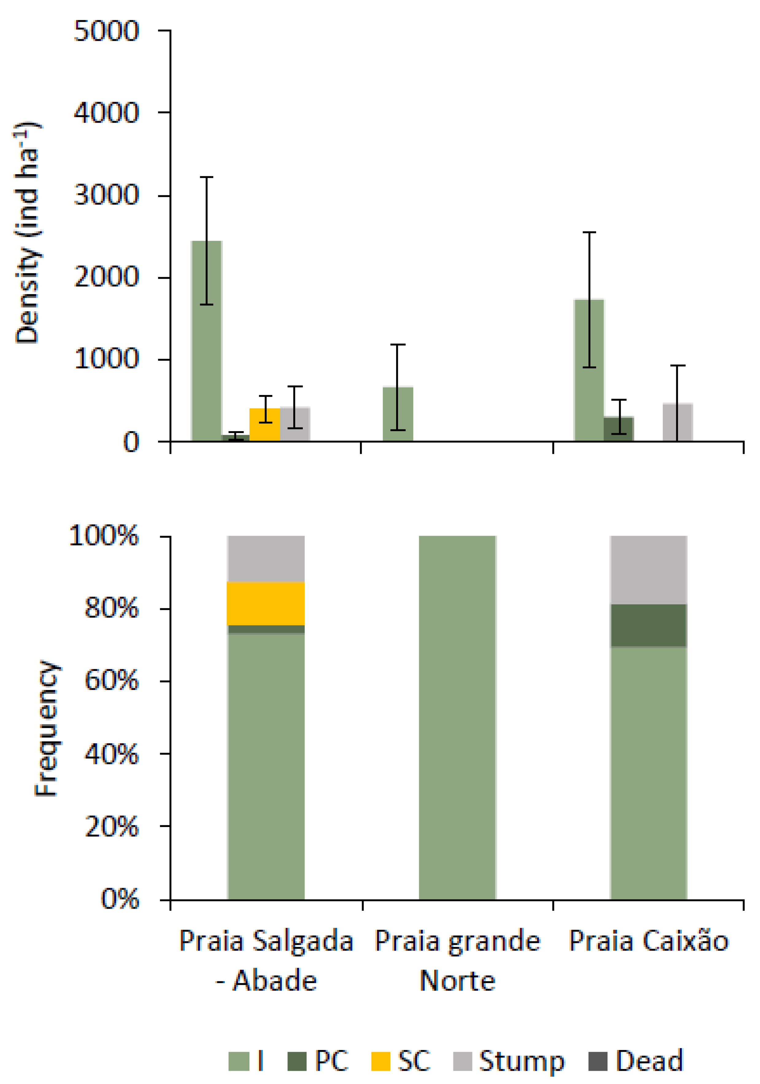Forests 13 01466 g005