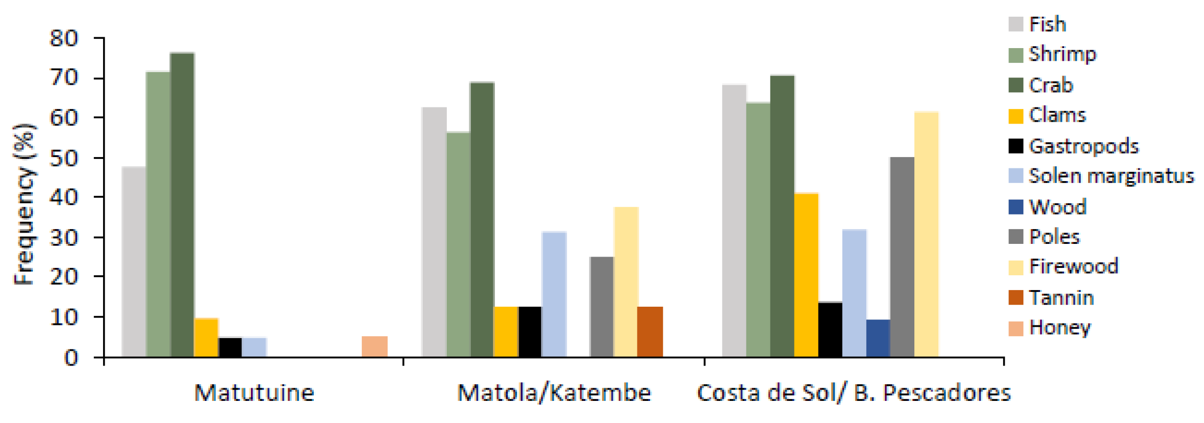 Forests 13 01466 g009