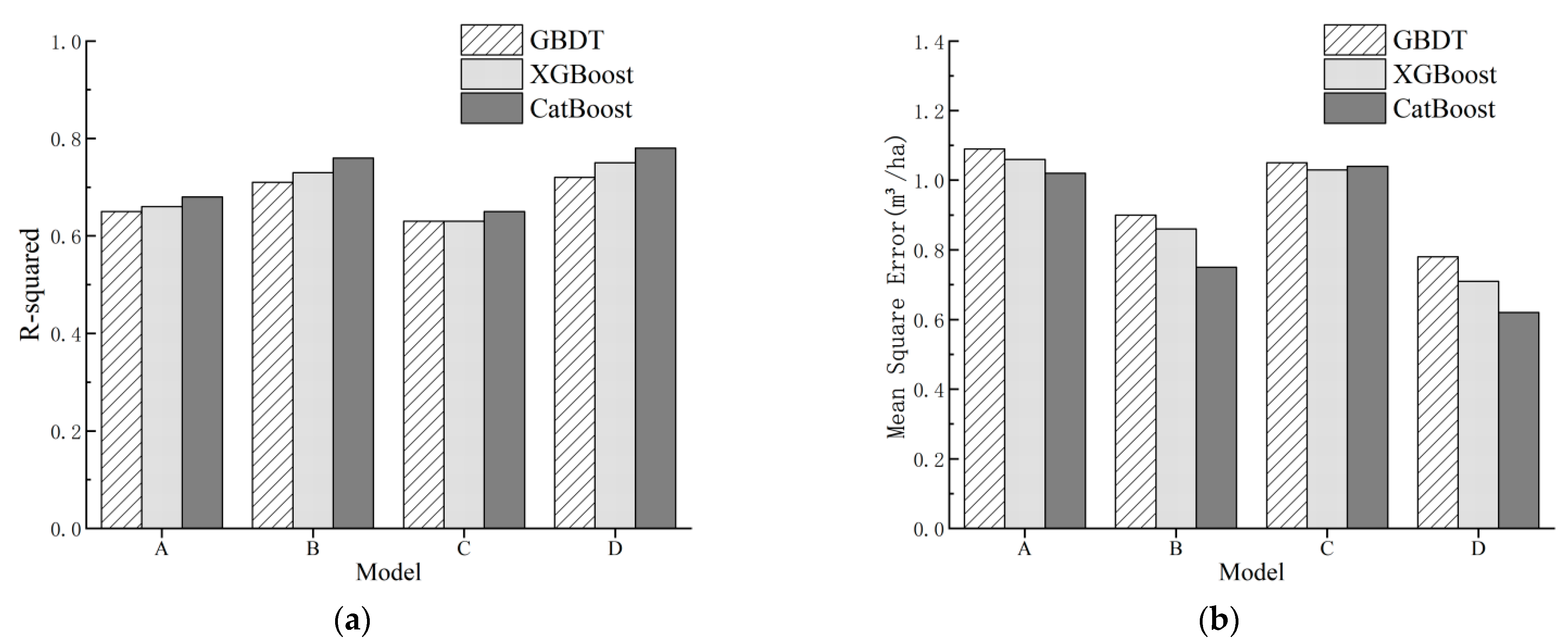Forests 13 01471 g005a