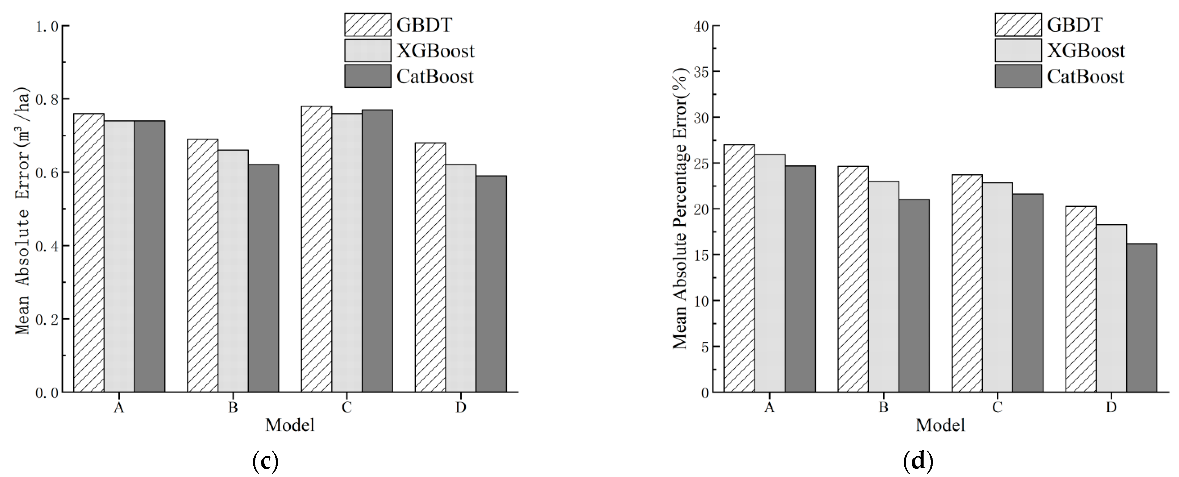 Forests 13 01471 g005b