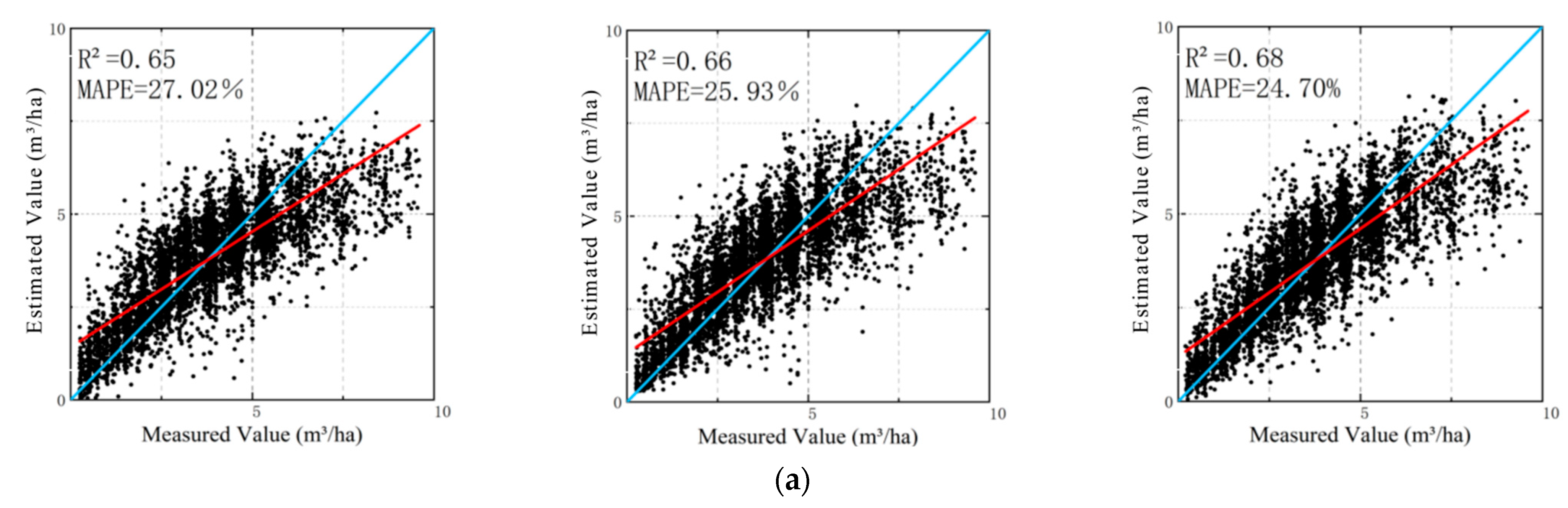 Forests 13 01471 g006a