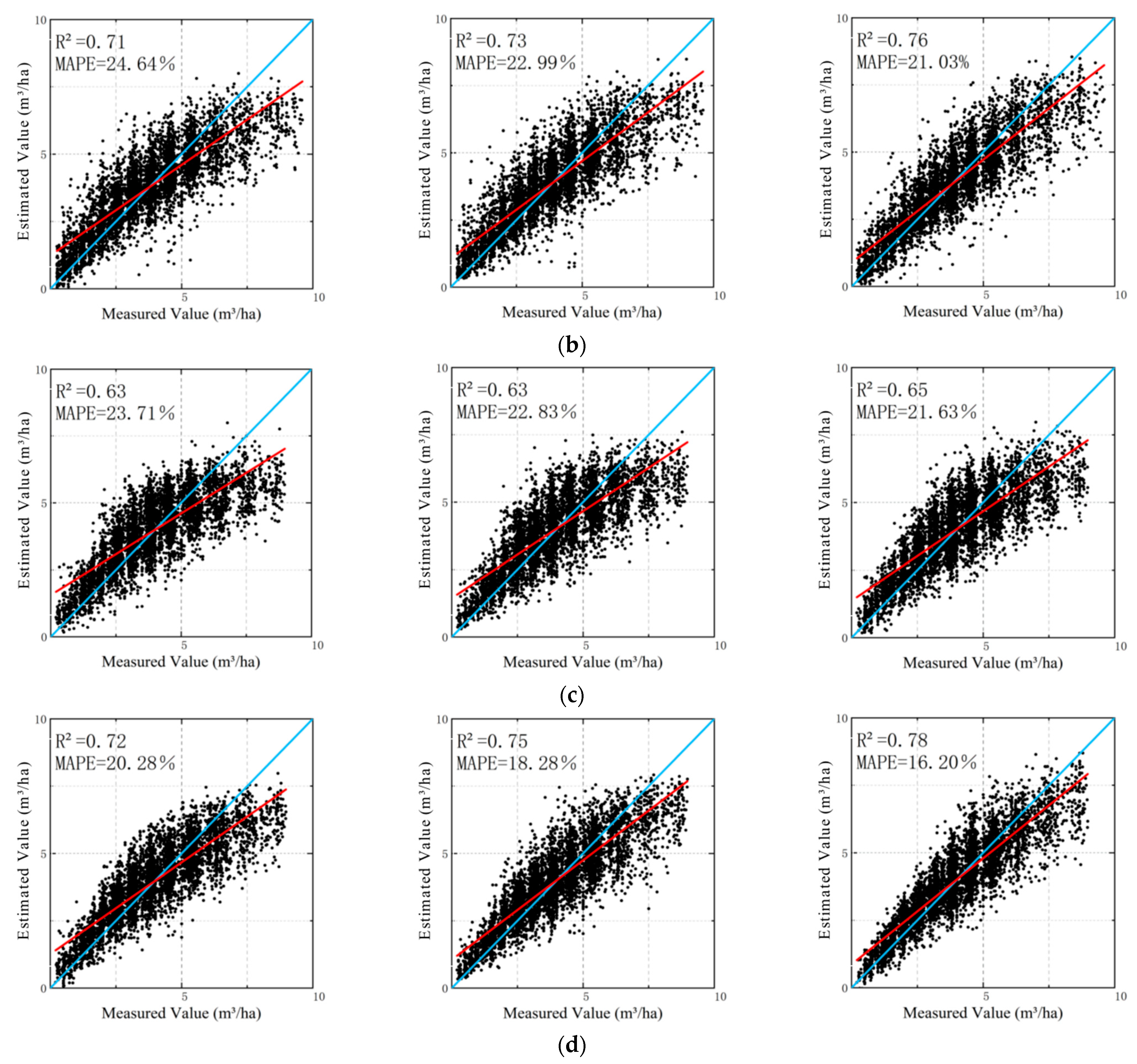 Forests 13 01471 g006b