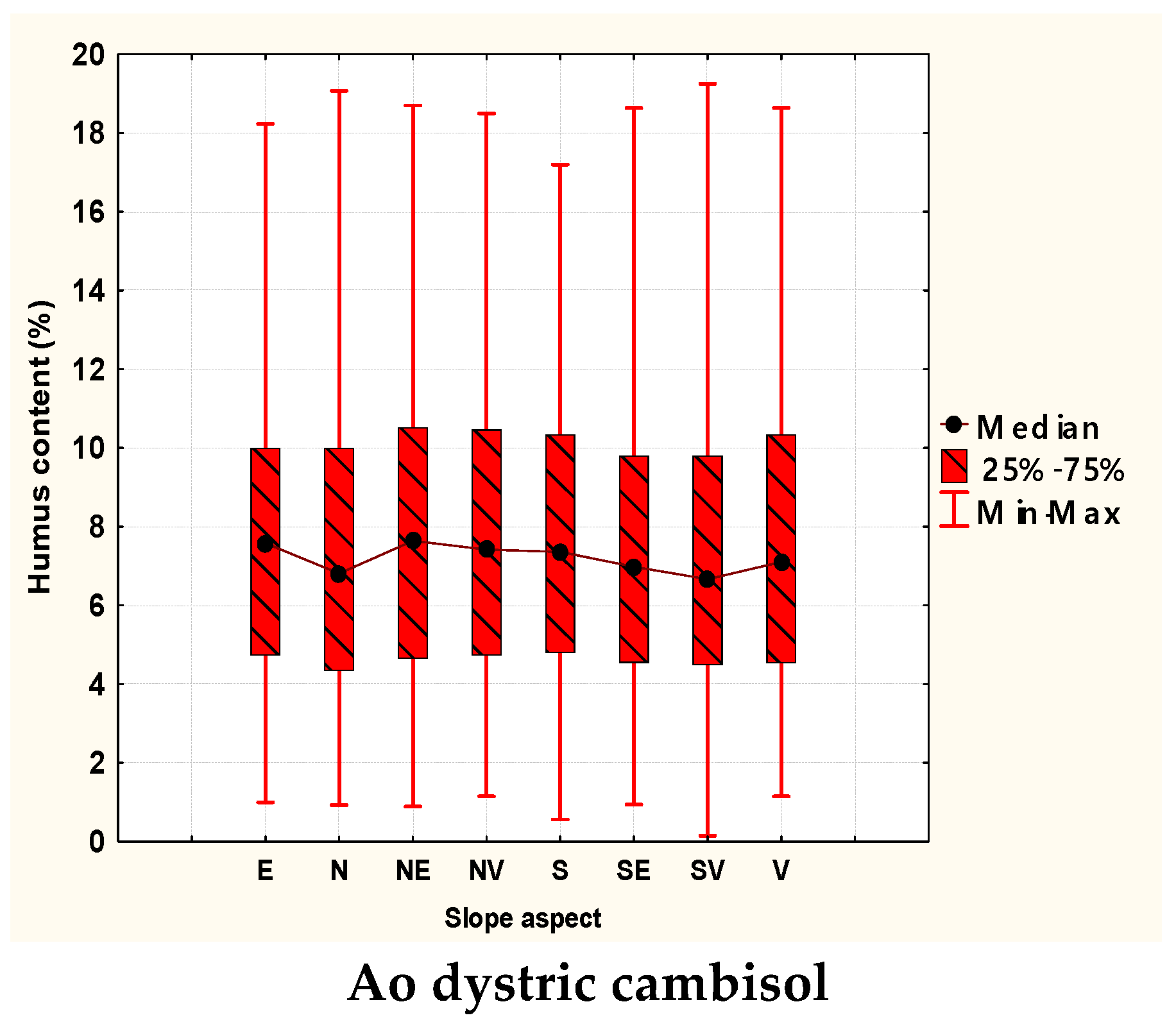 Forests 13 01472 g002