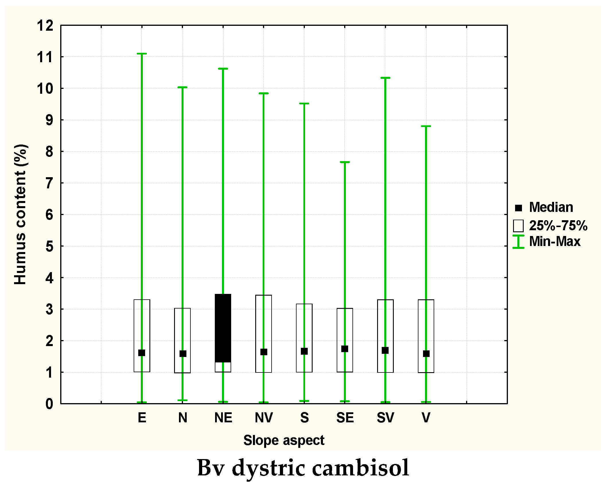 Forests 13 01472 g003