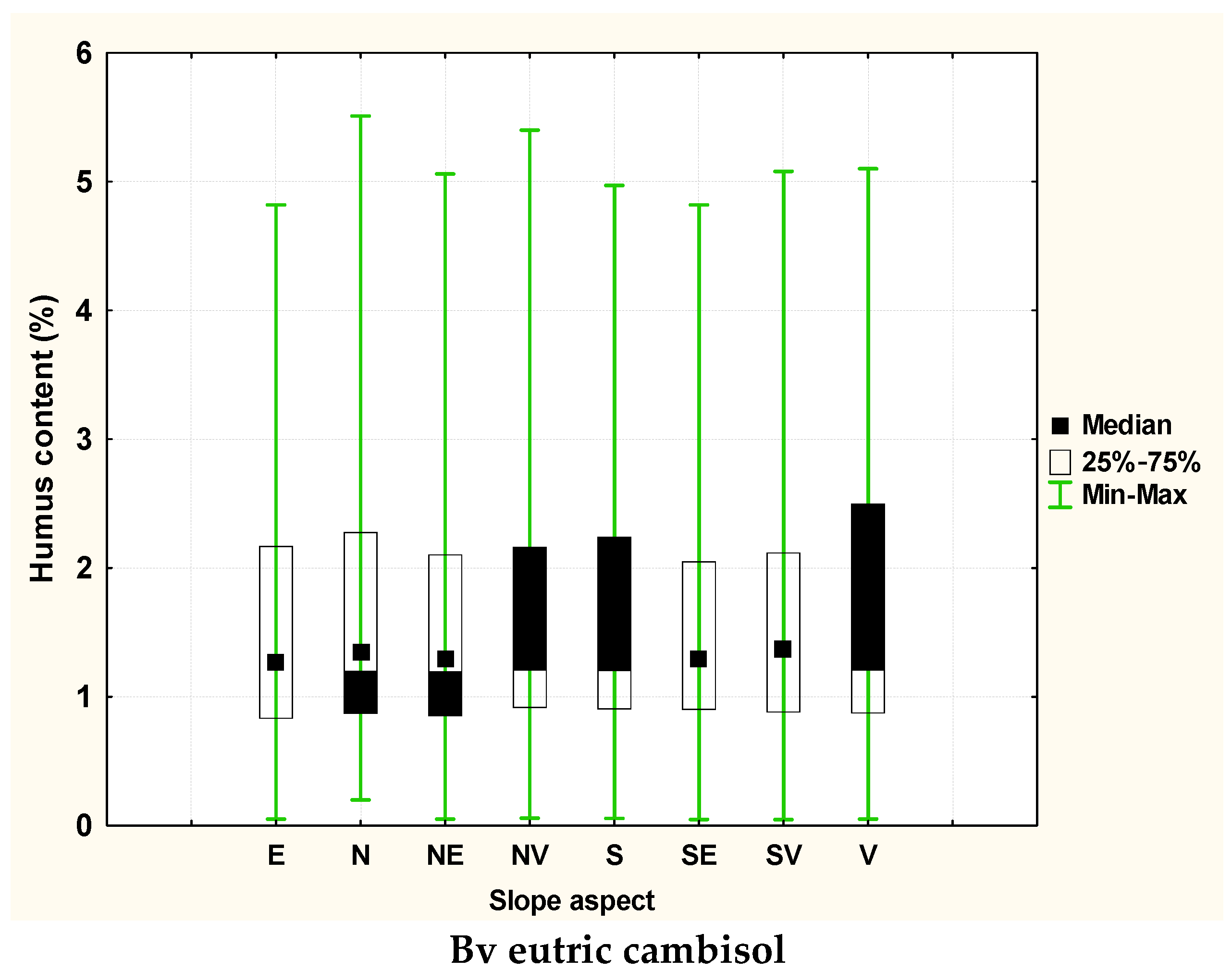Forests 13 01472 g005