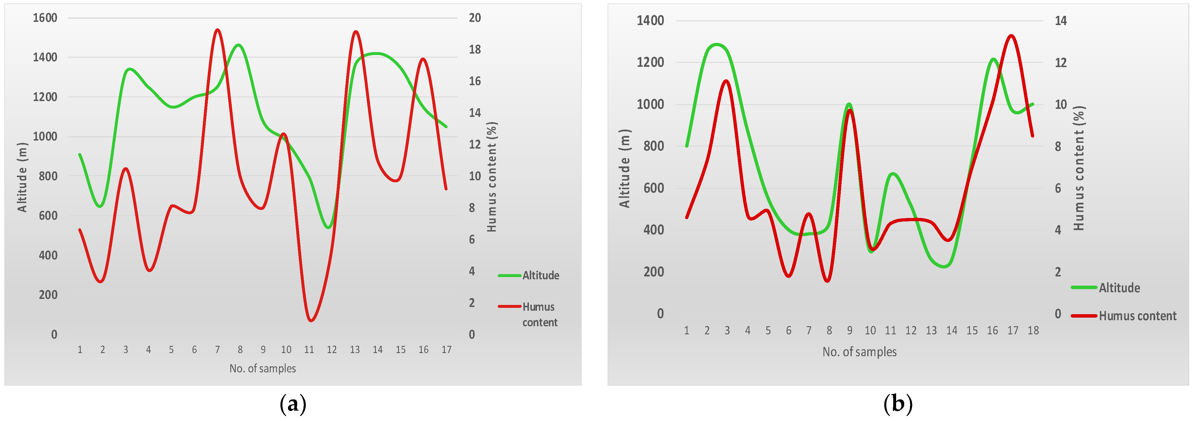 Forests 13 01472 g006