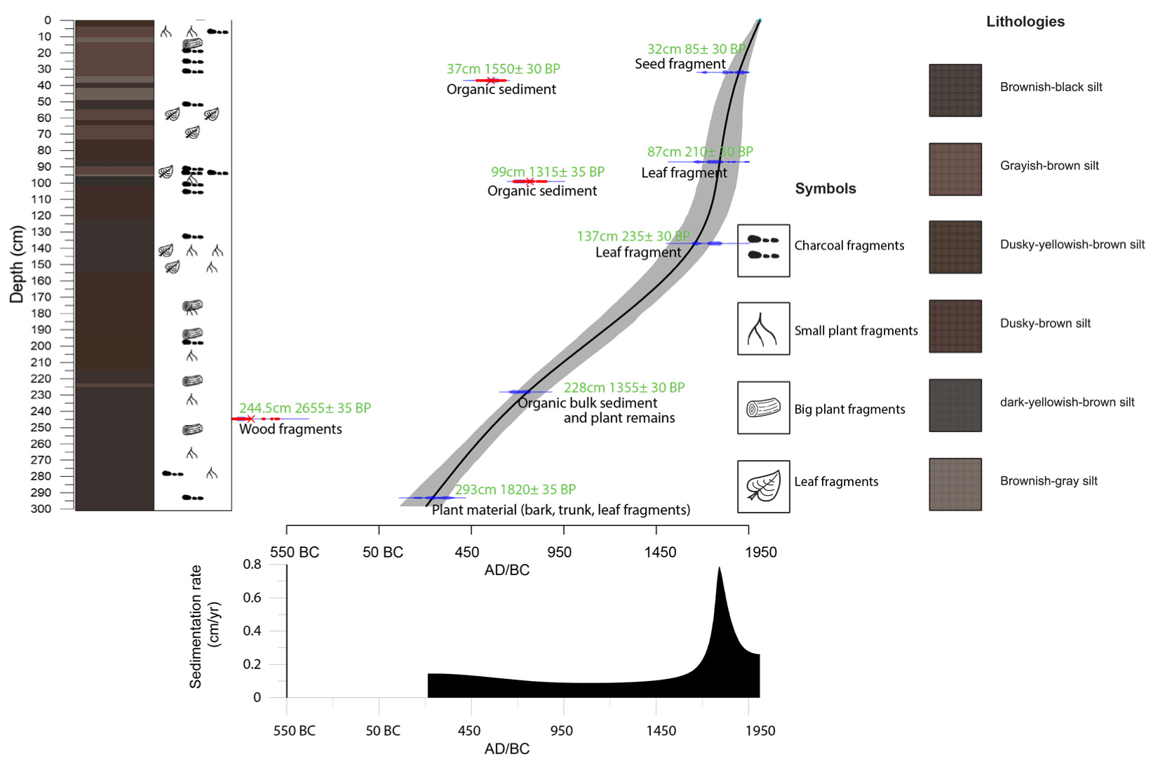 Forests 13 01473 g002