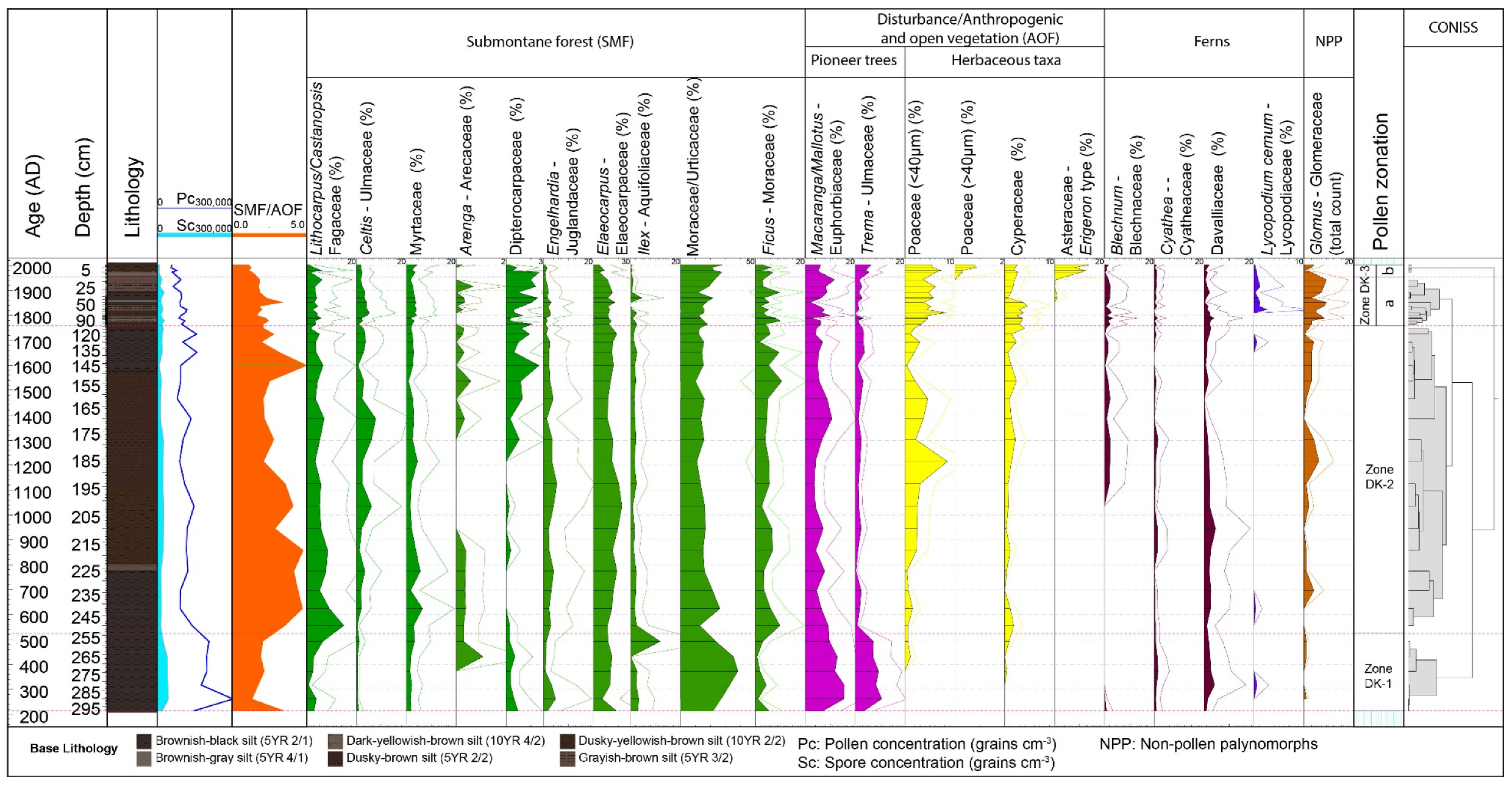Forests 13 01473 g003