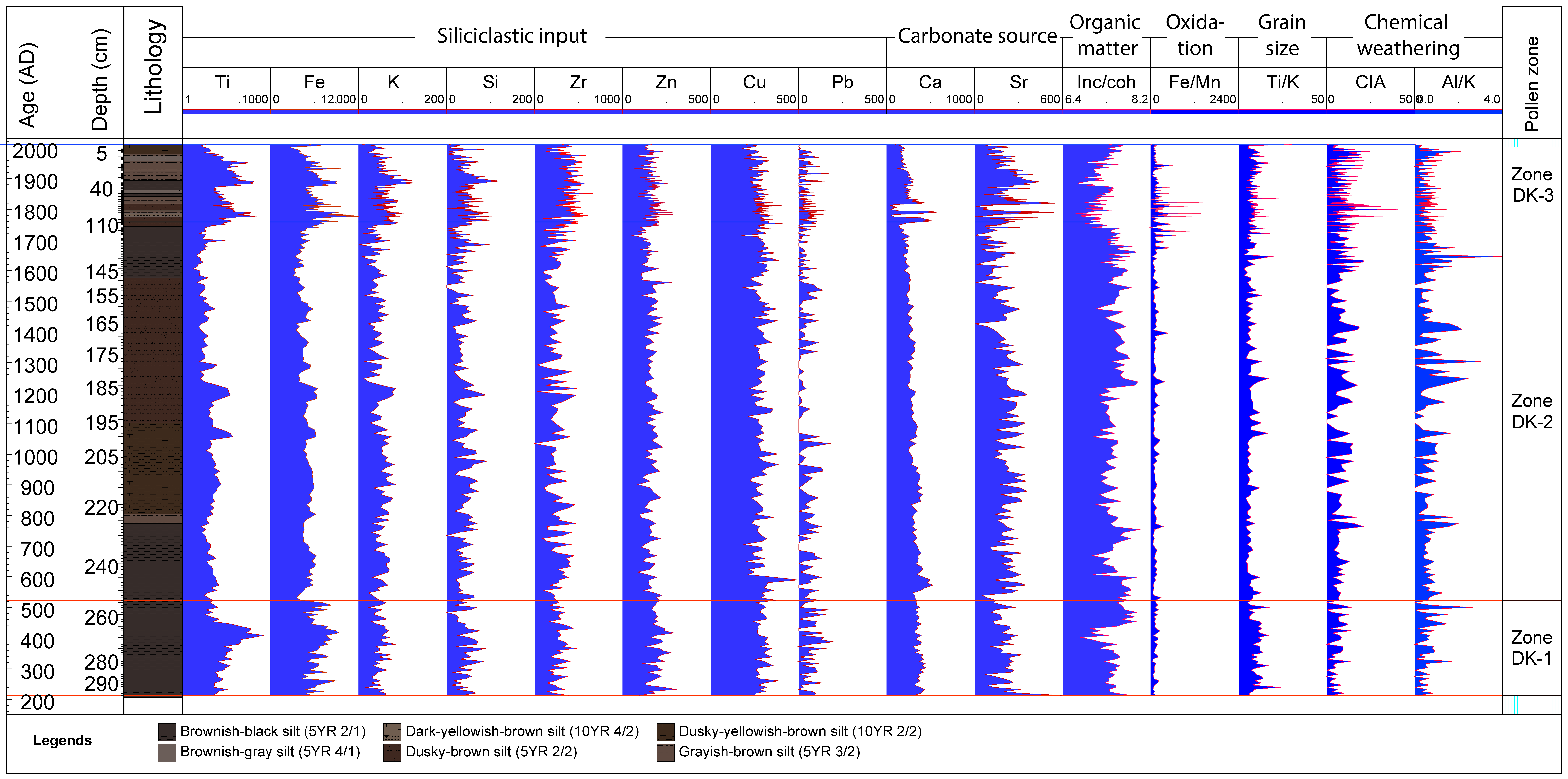 Forests 13 01473 g004