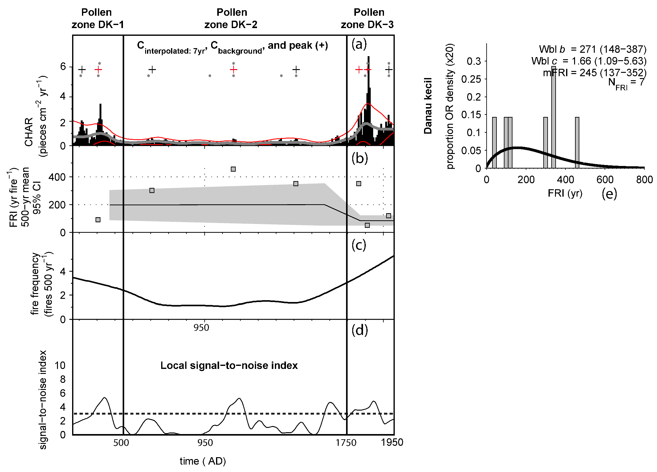 Forests 13 01473 g005