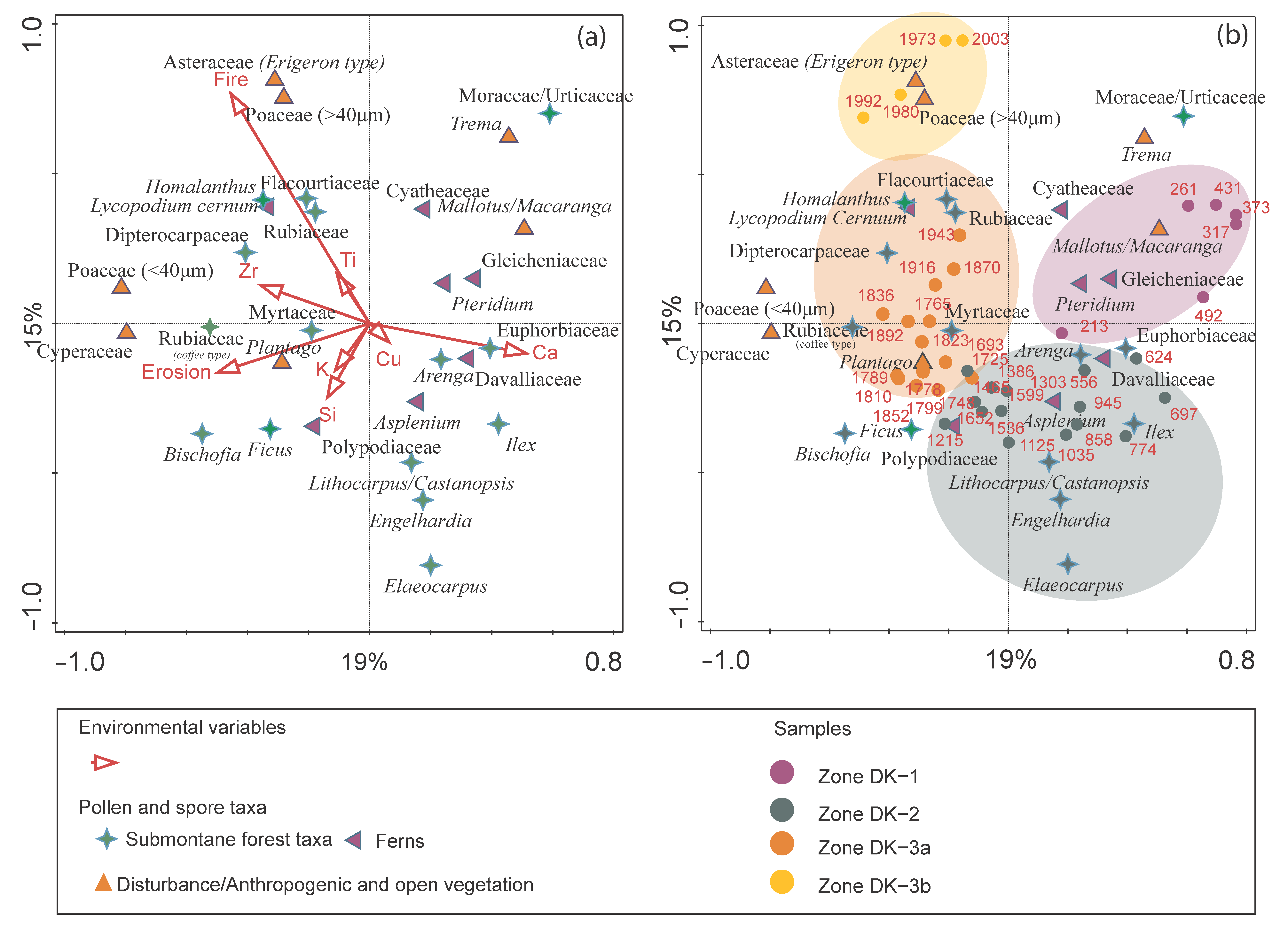 Forests 13 01473 g006