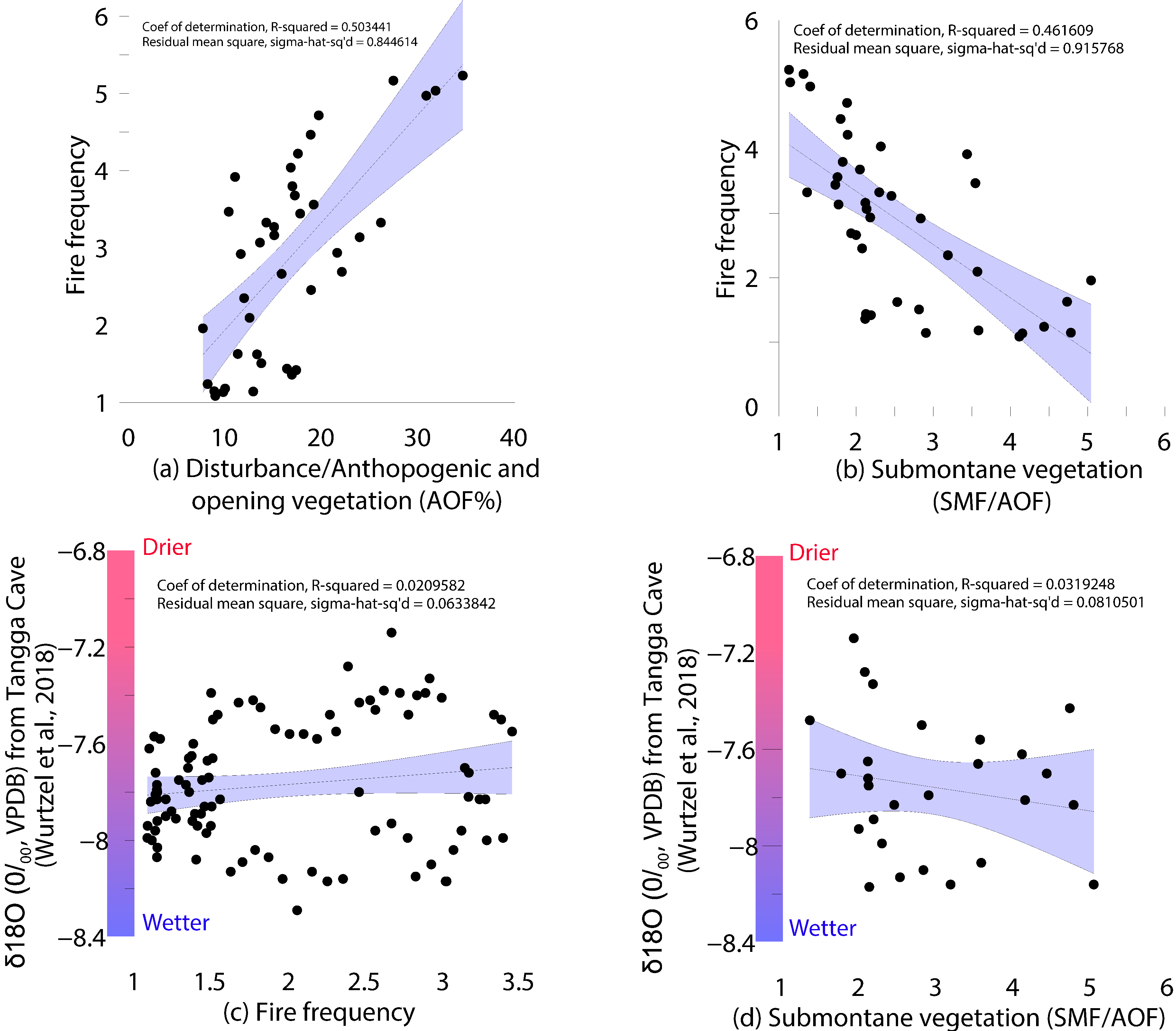 Forests 13 01473 g007