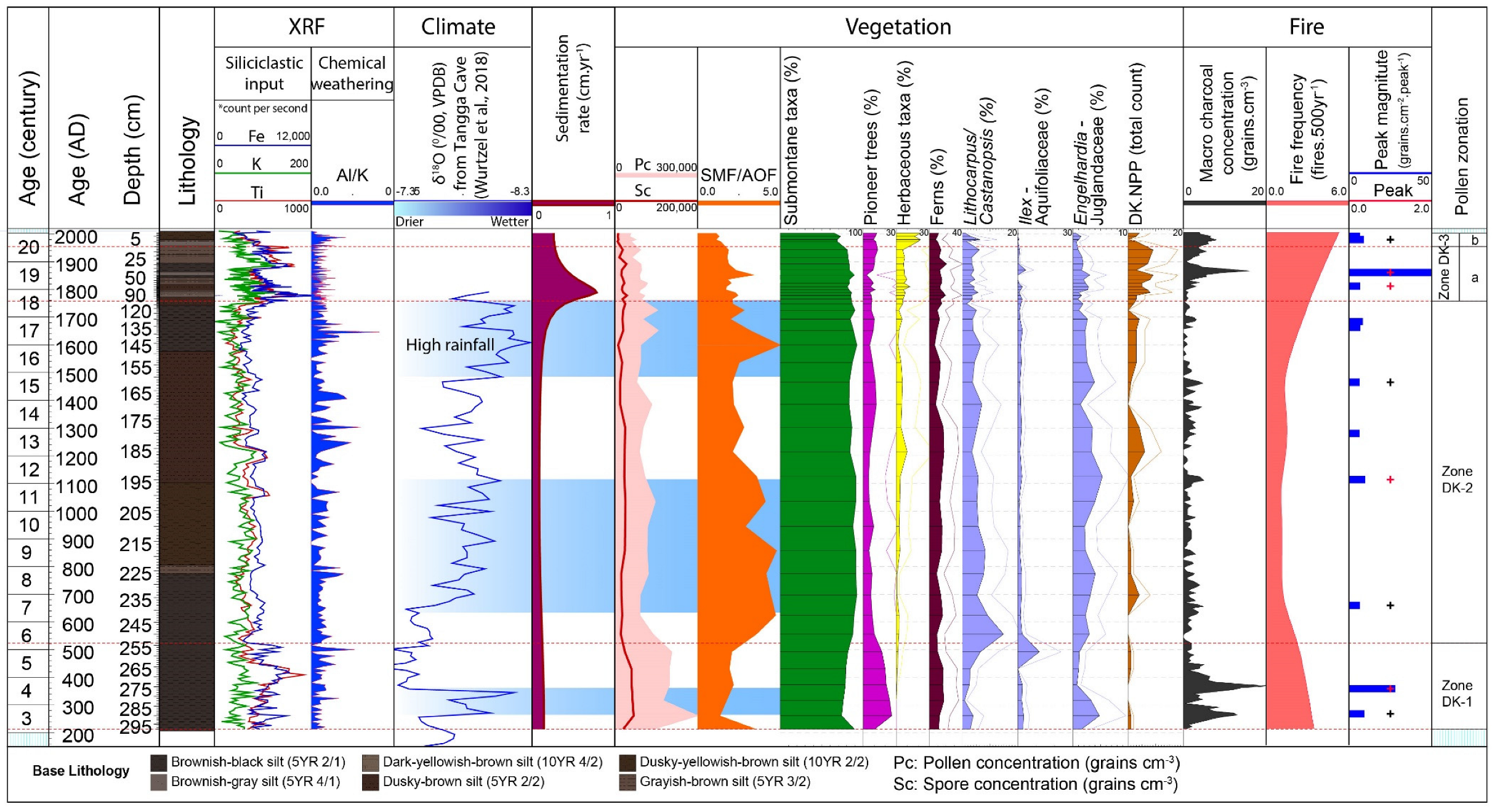 Forests 13 01473 g008