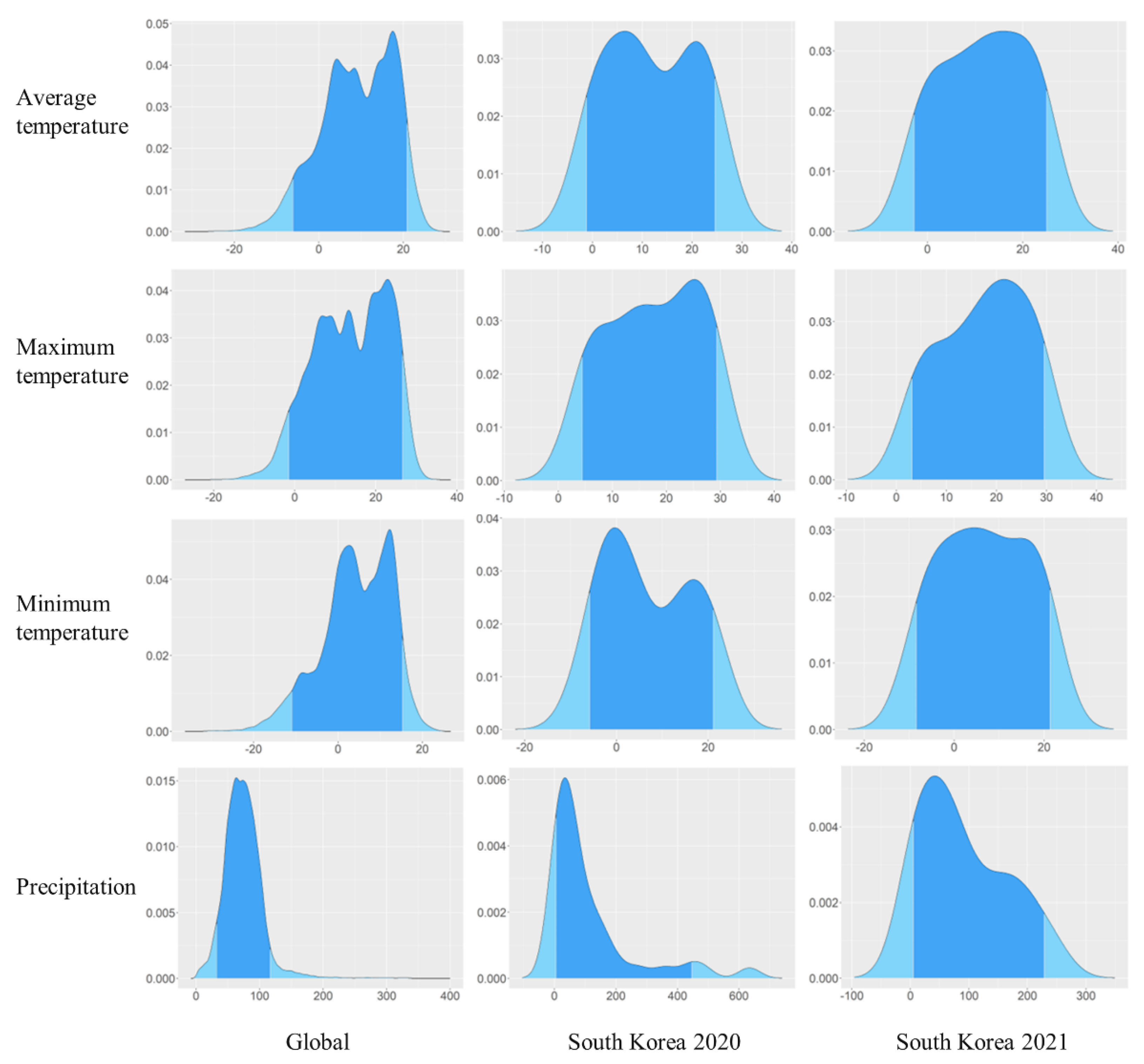Forests 13 01474 g002